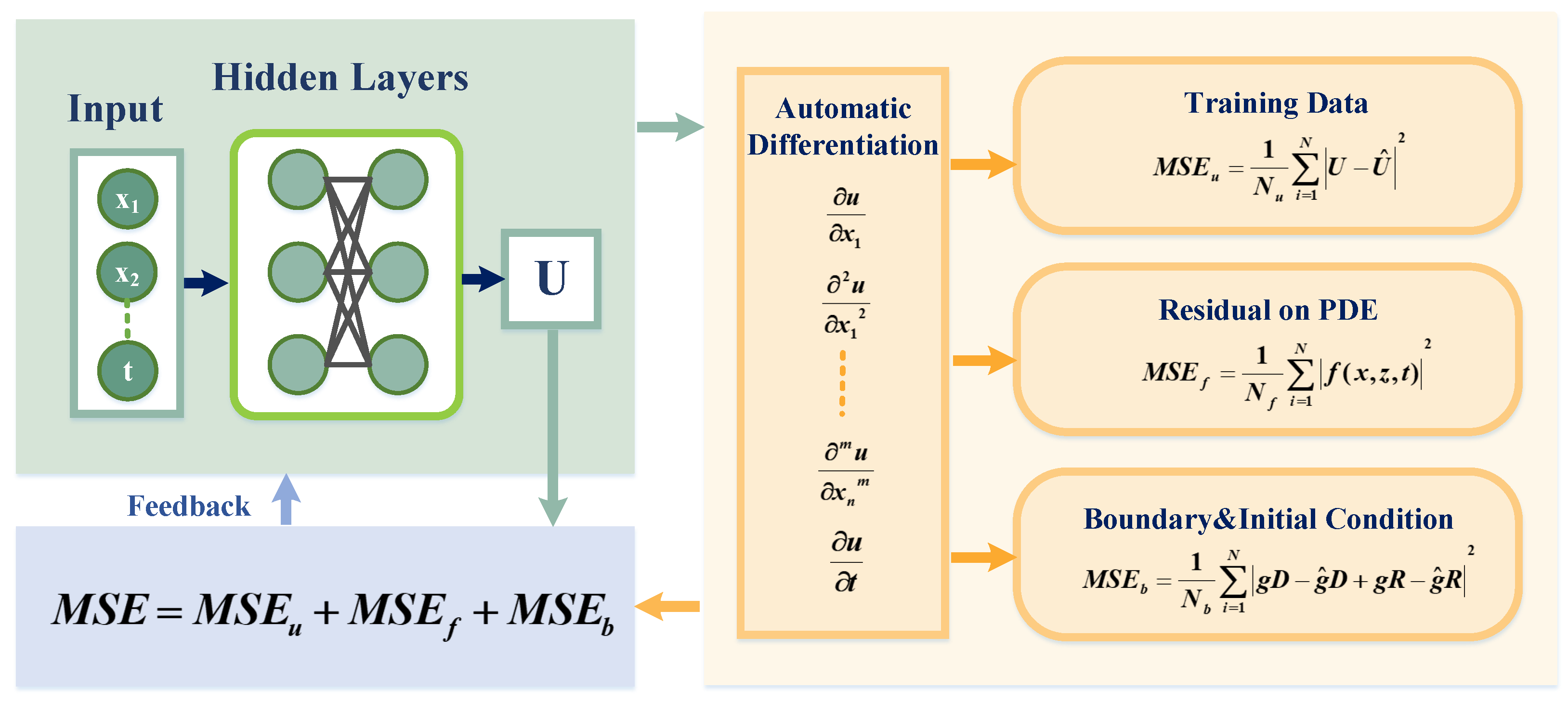 Mathematics 10 02949 g002 550