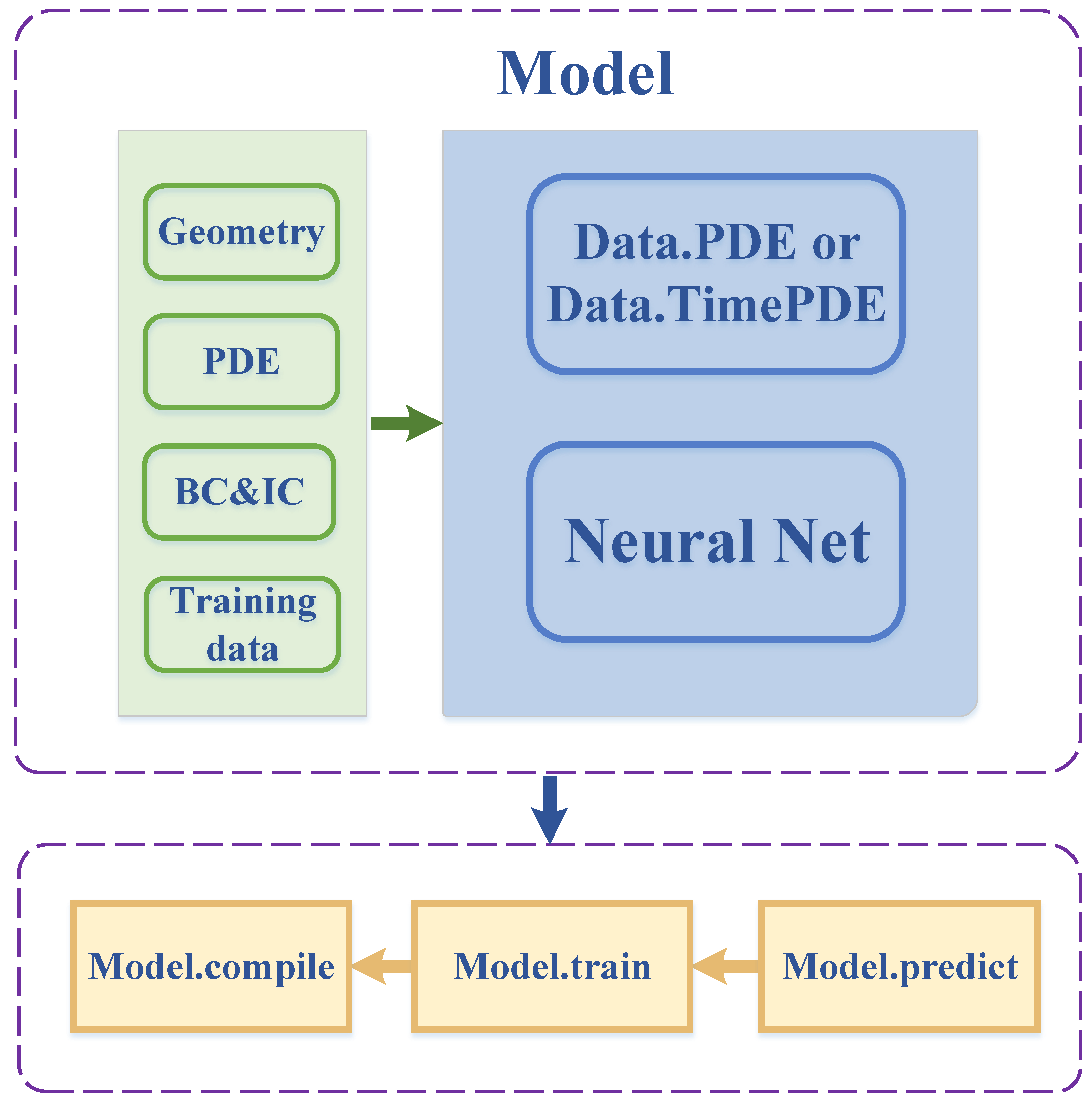 Mathematics 10 02949 g003 550