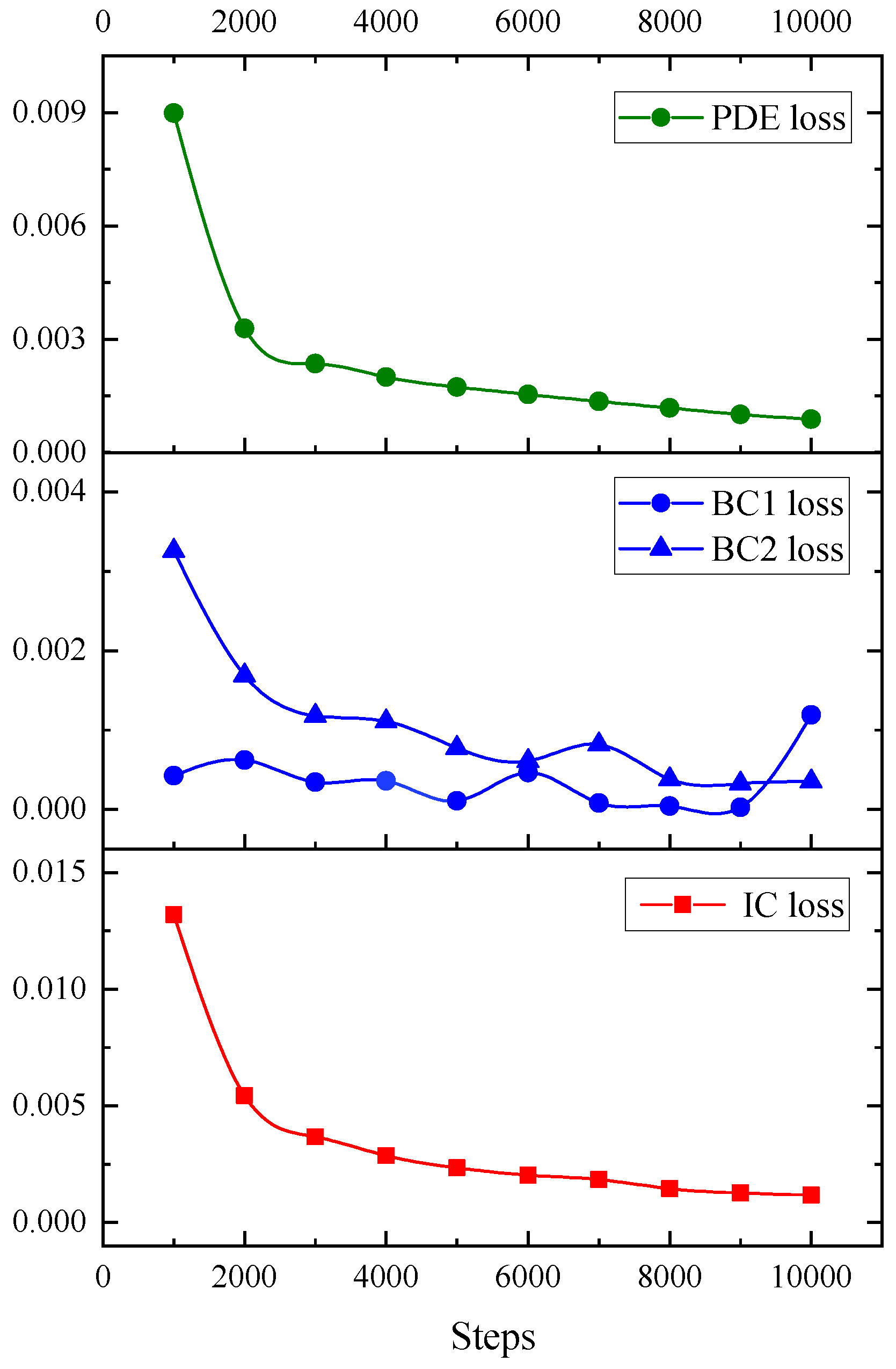 Mathematics 10 02949 g007 550