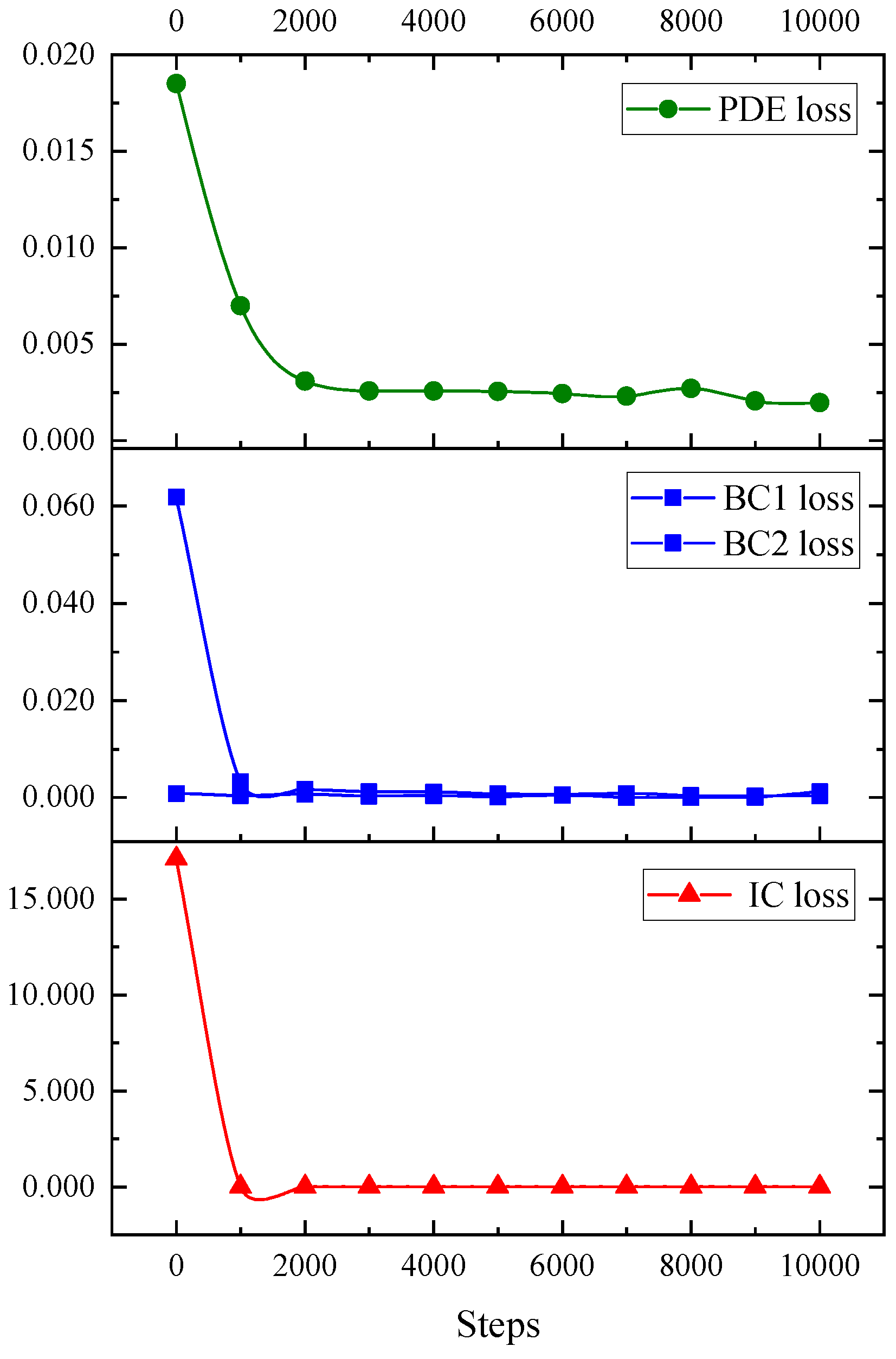 Mathematics 10 02949 g008 550