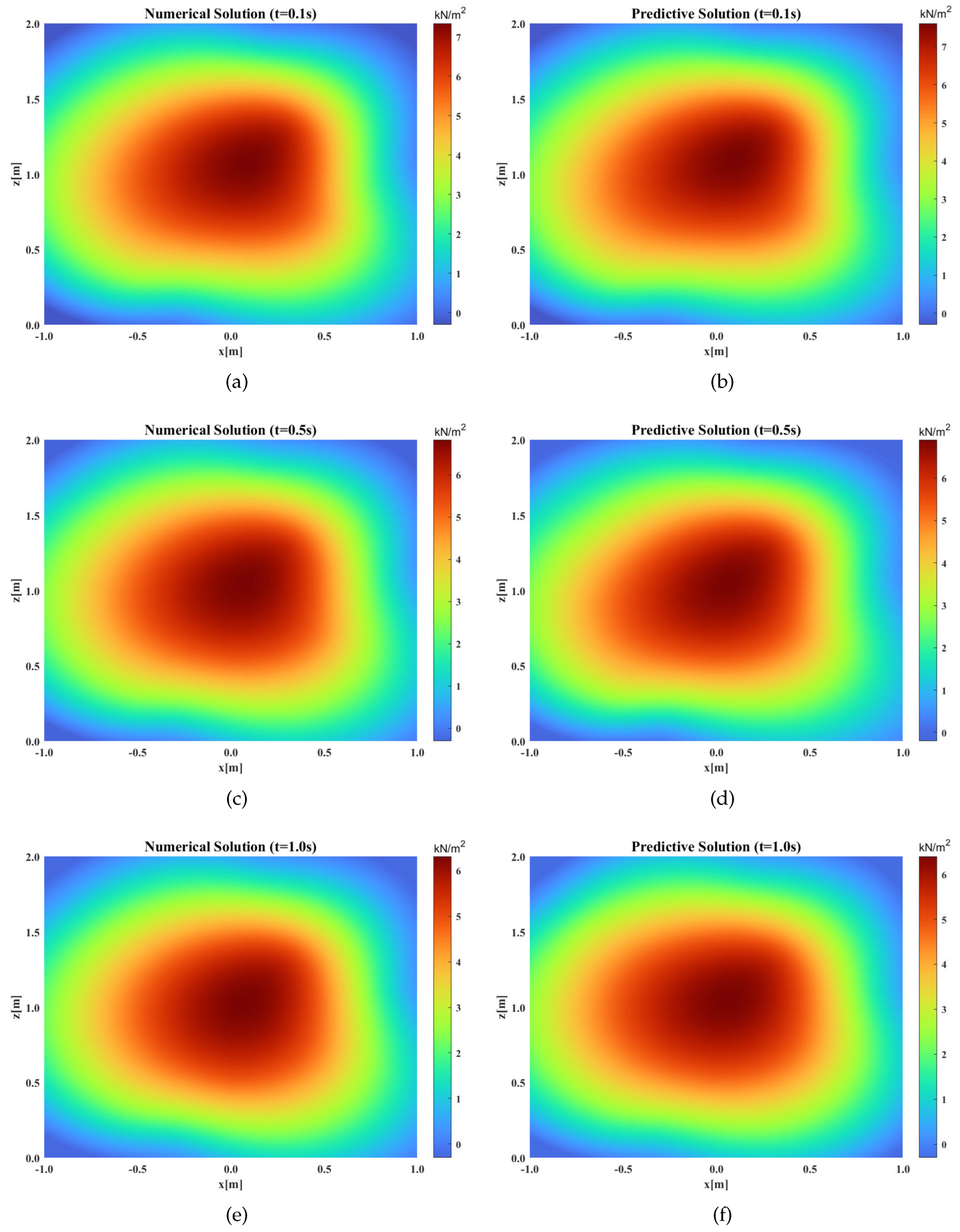 Mathematics 10 02949 g010 550