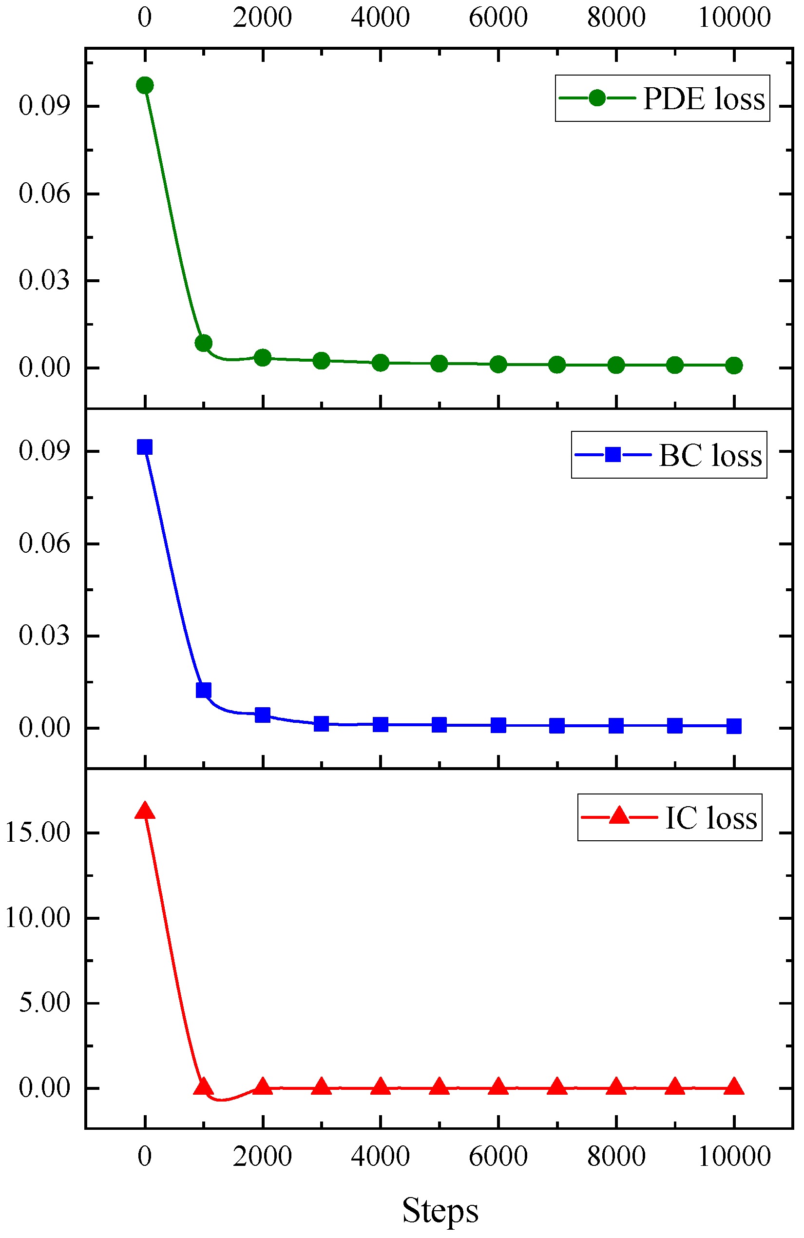 Mathematics 10 02949 g011 550