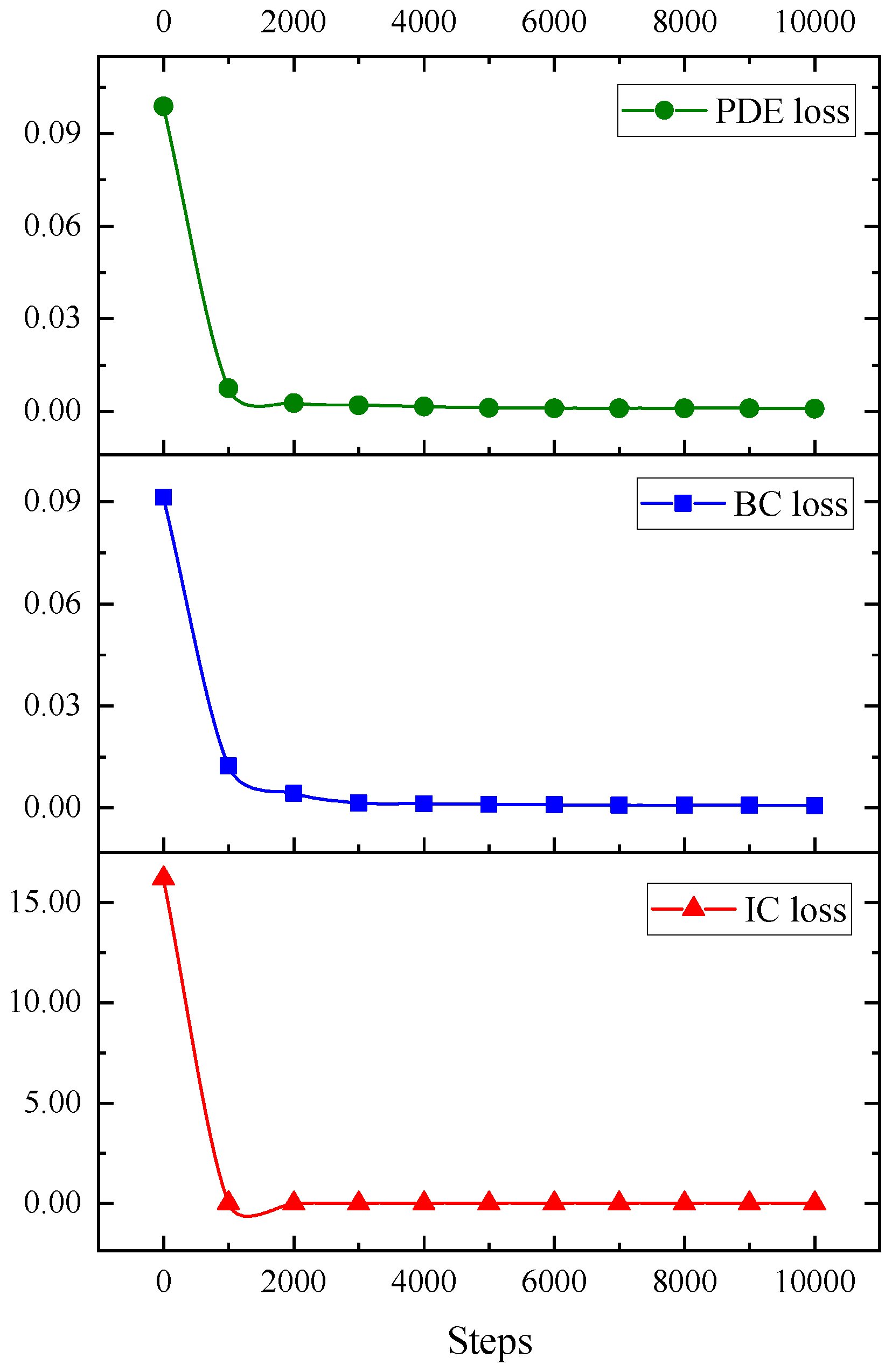 Mathematics 10 02949 g012 550