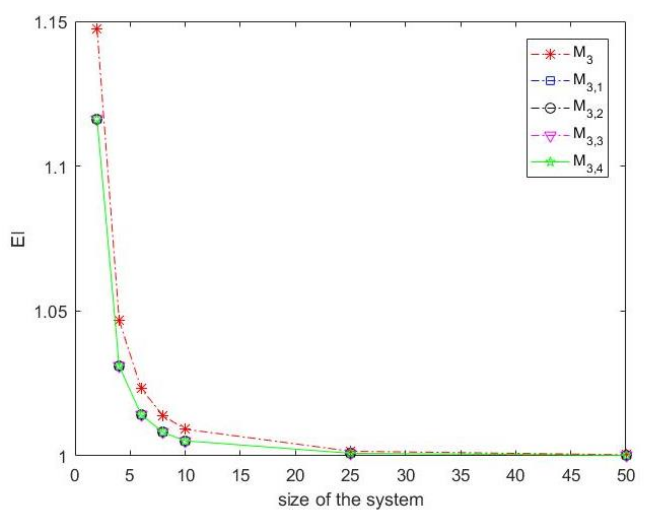 Mathematics 10 02952 g001