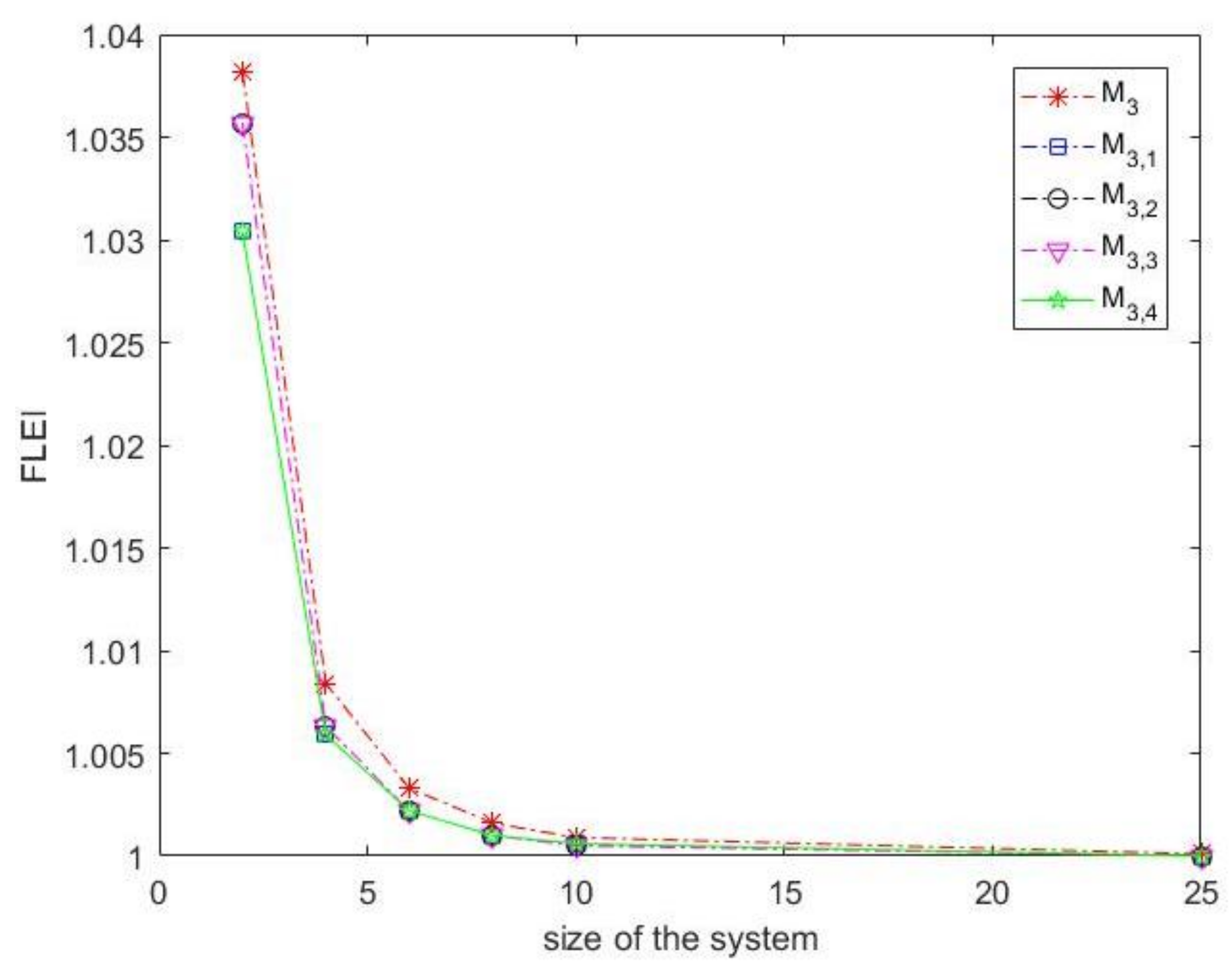 Mathematics 10 02952 g002