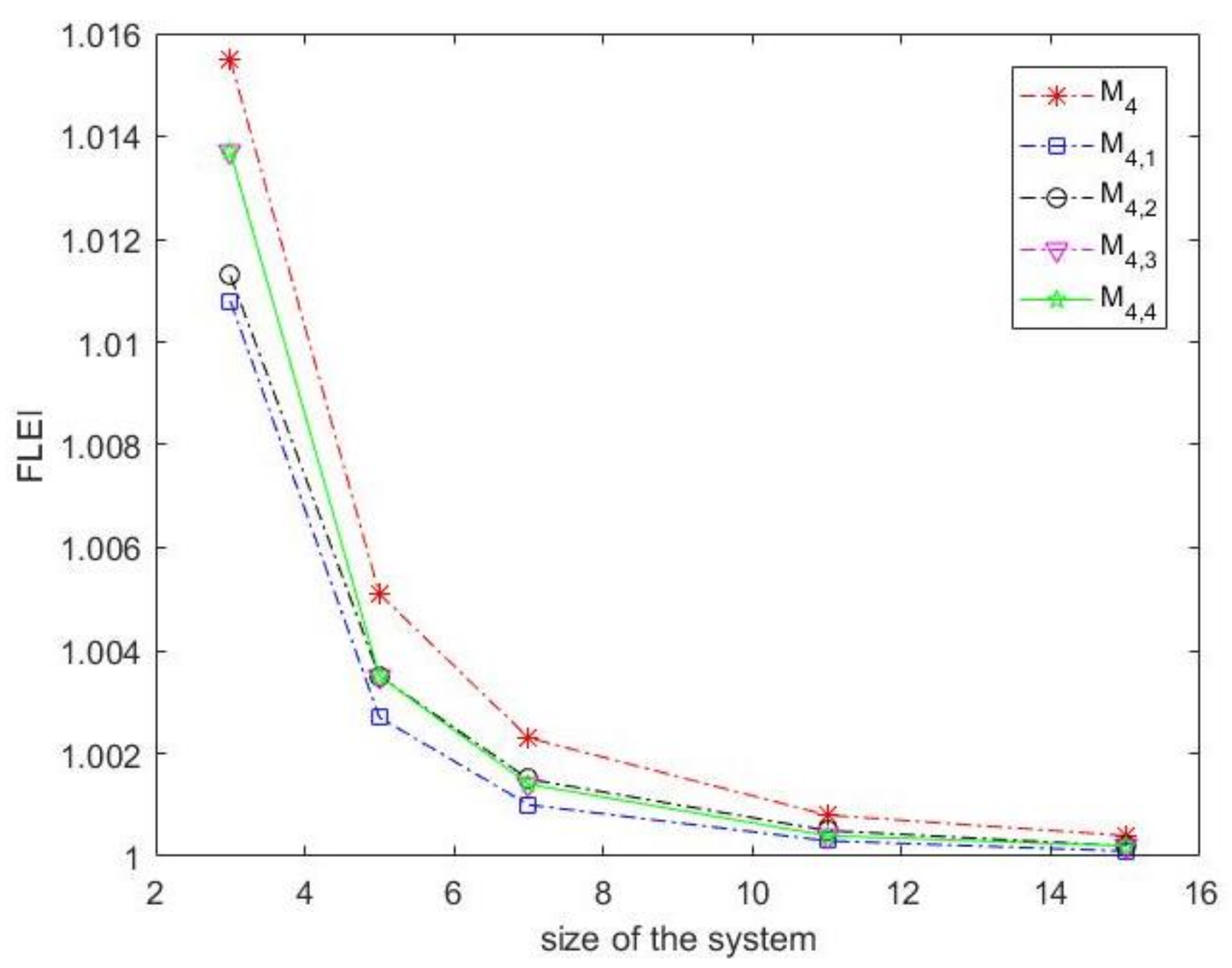 Mathematics 10 02952 g004