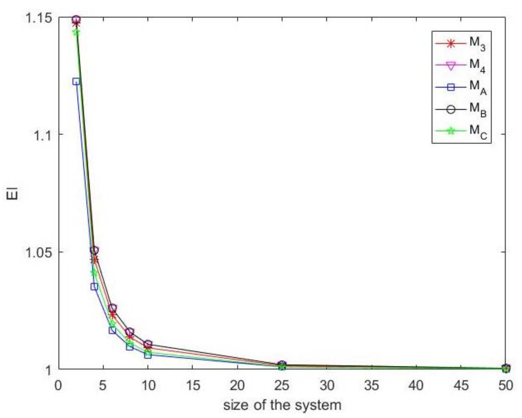 Mathematics 10 02952 g005