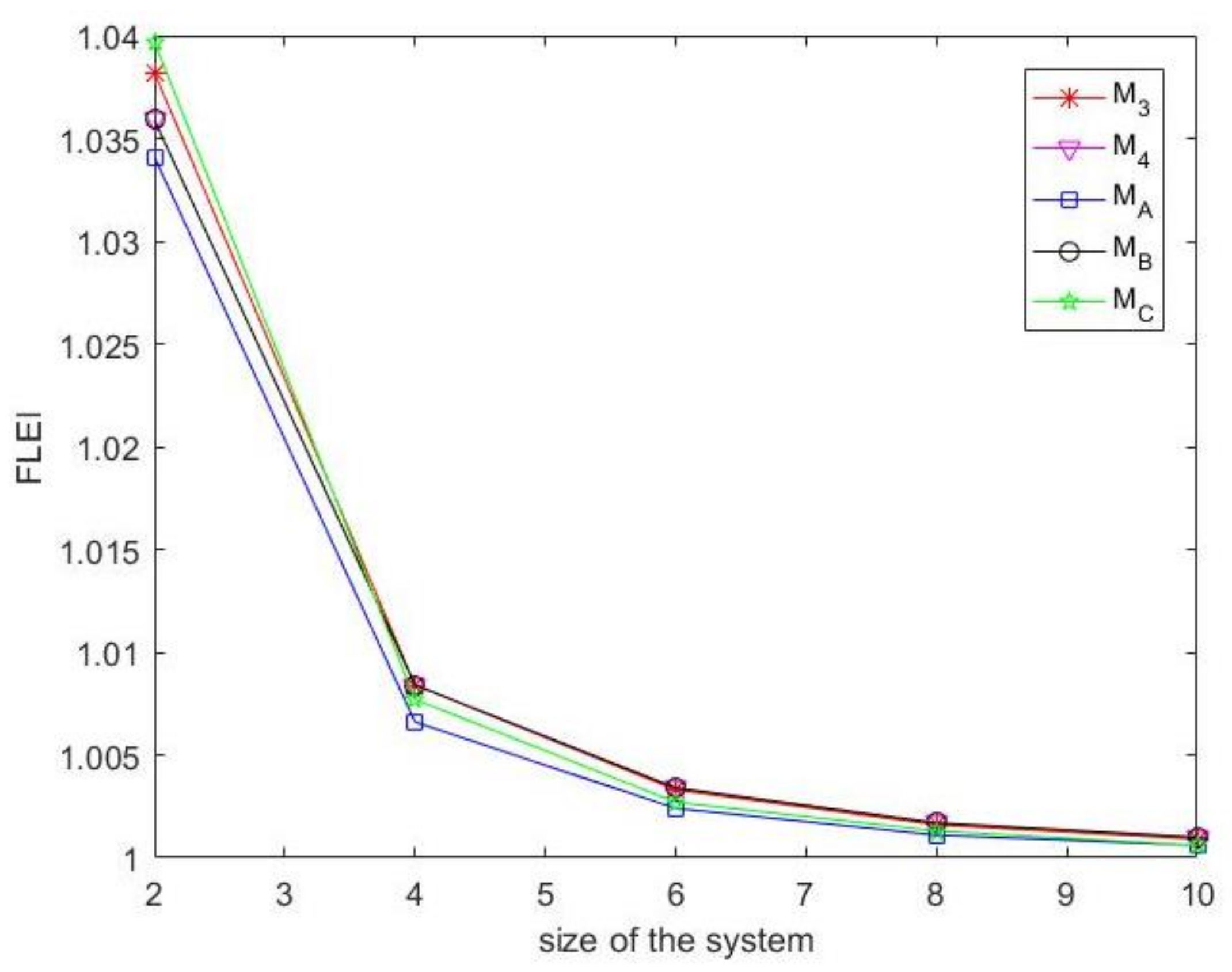 Mathematics 10 02952 g006
