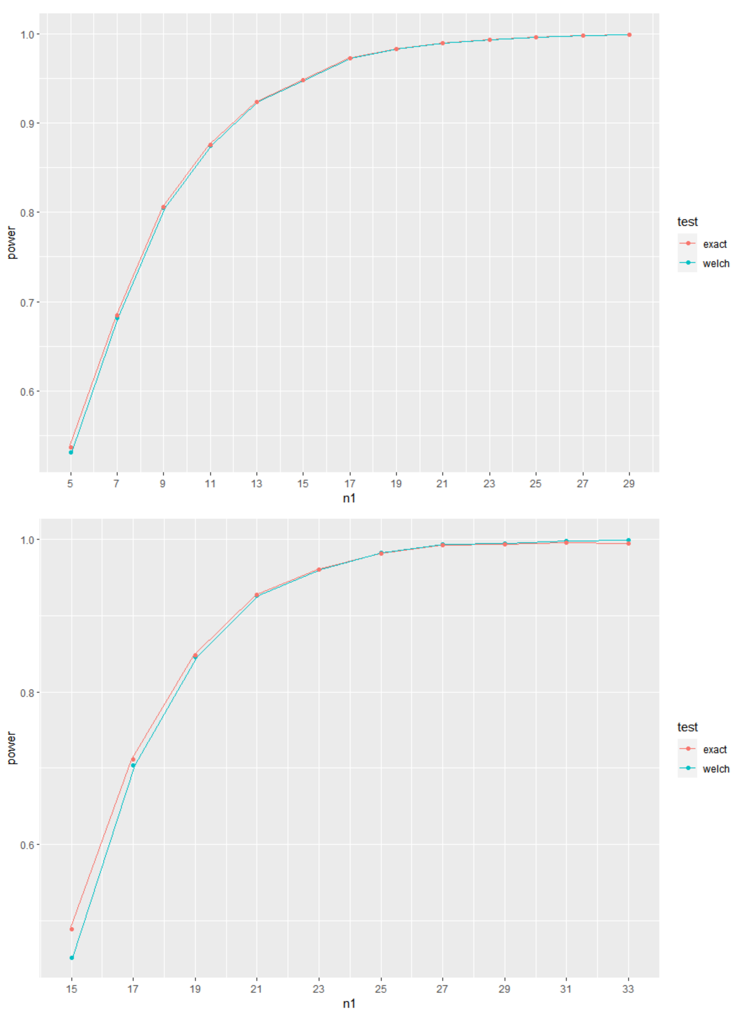 Mathematics 10 02953 g001 550