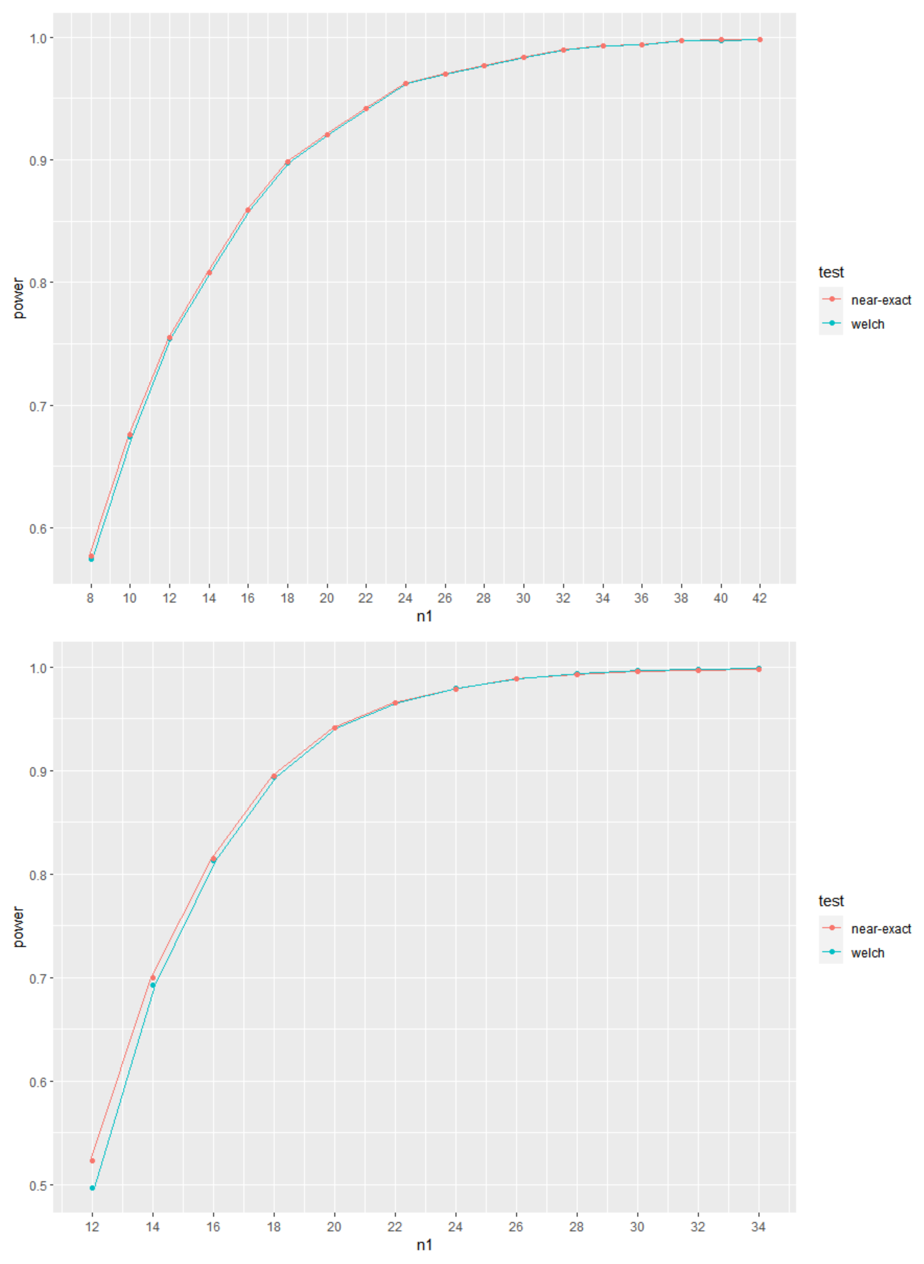 Mathematics 10 02953 g002 550