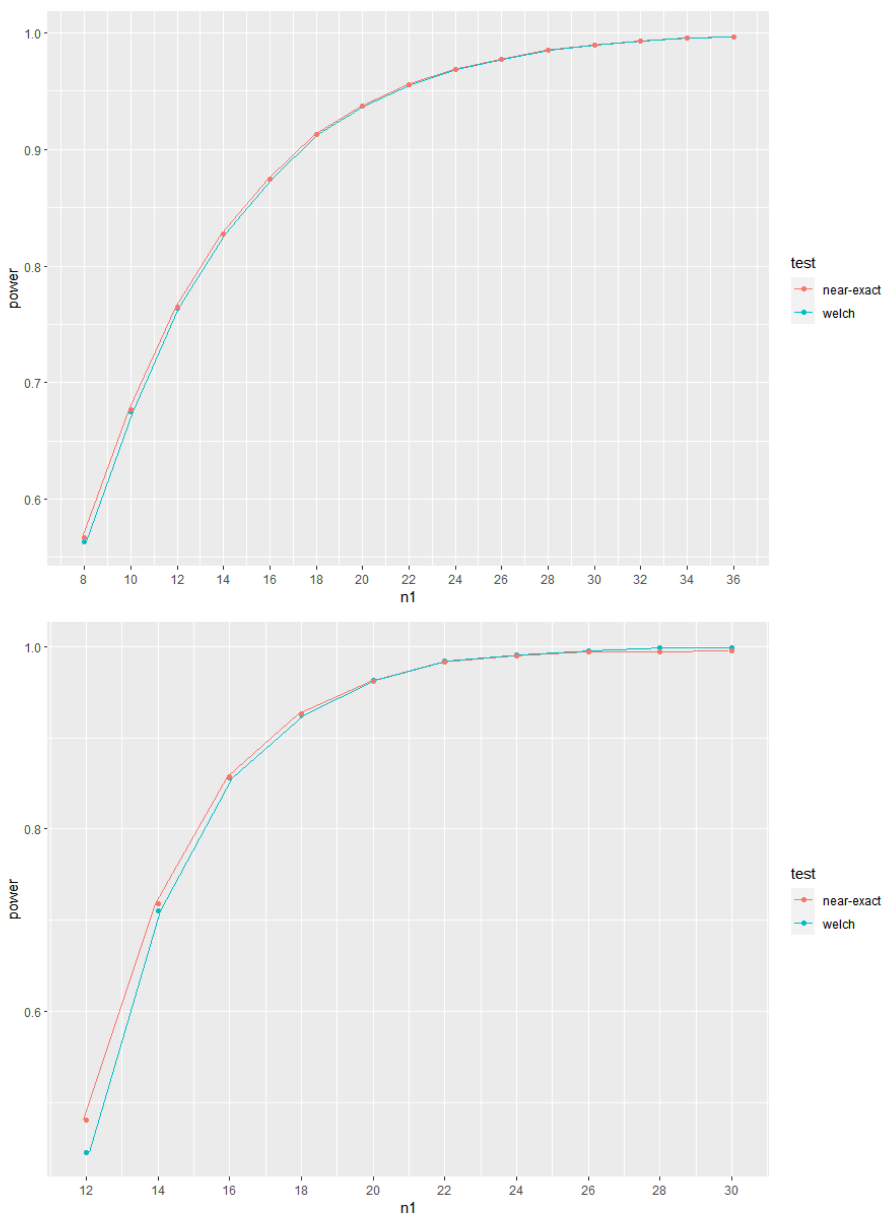 Mathematics 10 02953 g003 550