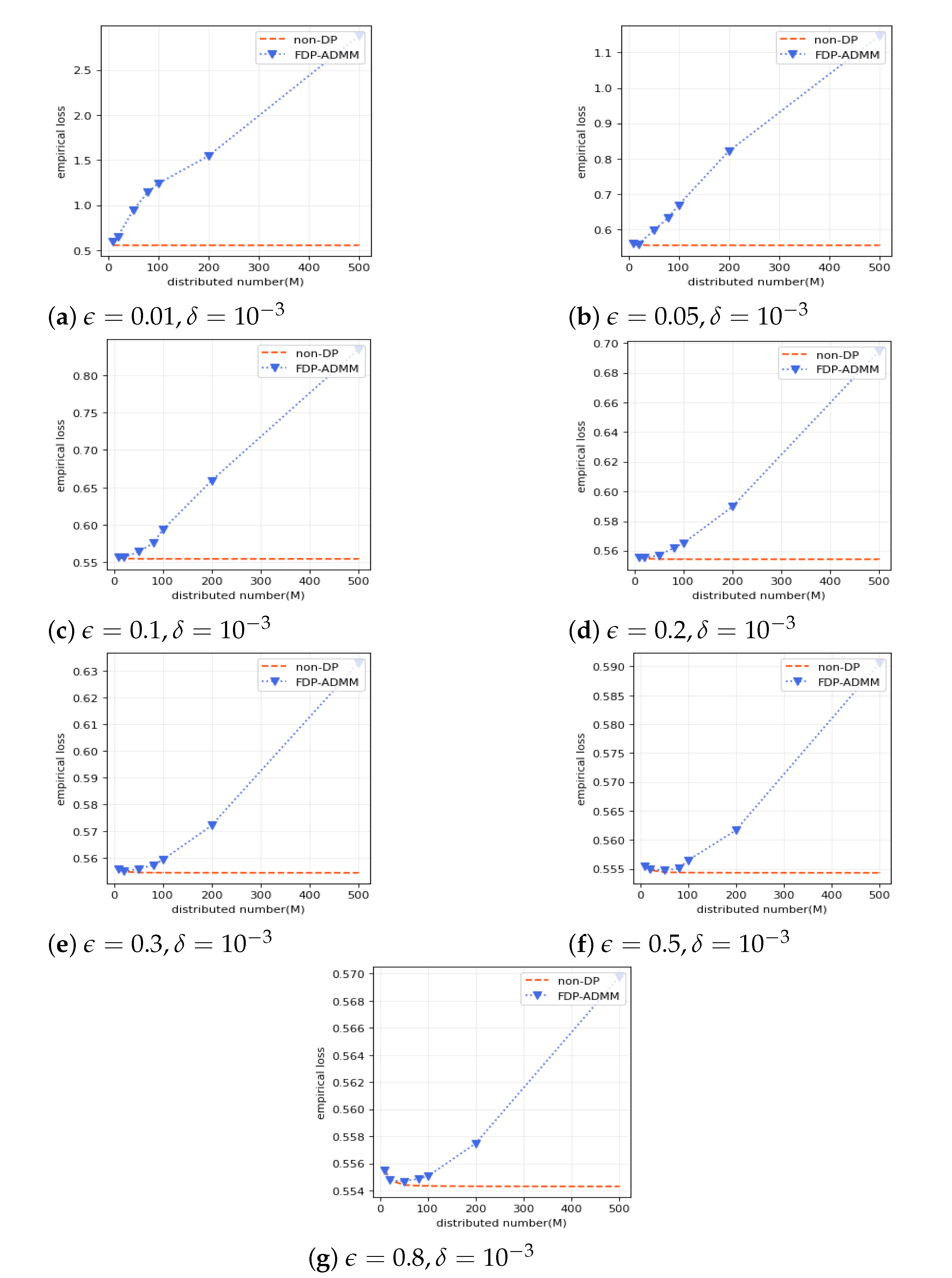 Mathematics 10 02954 g004 550