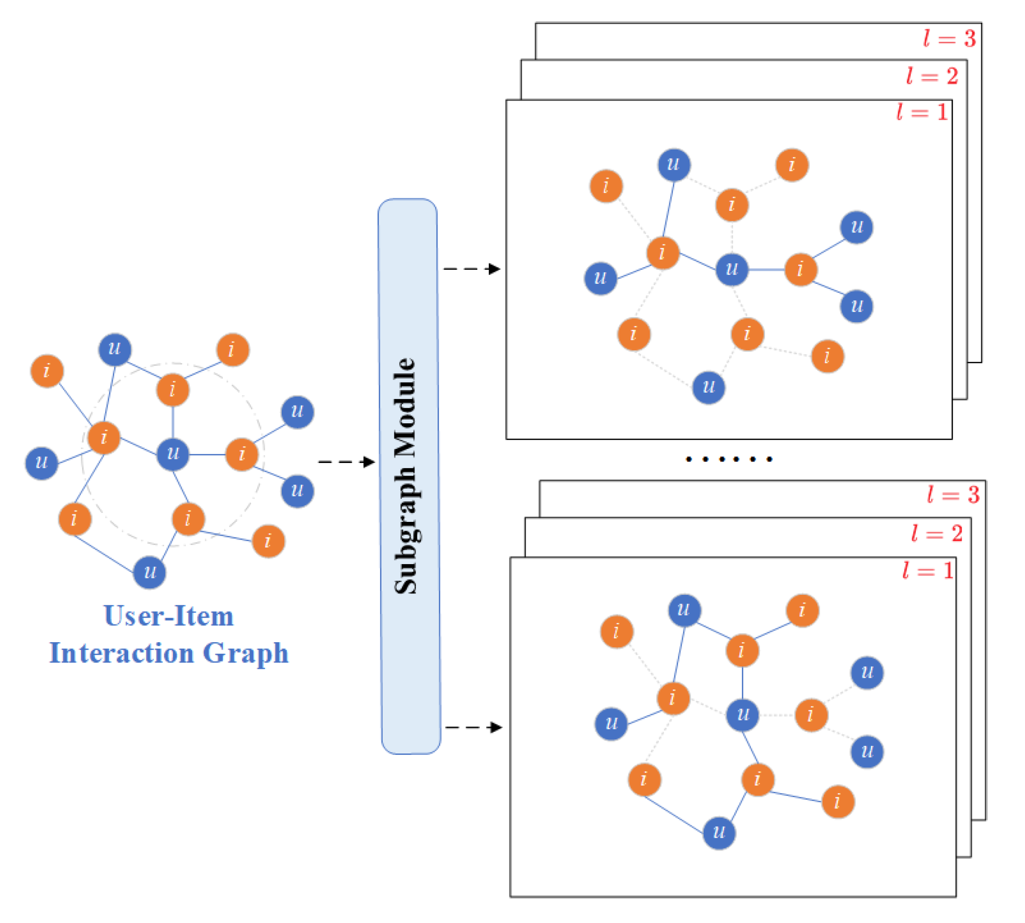 Graph Transformer Collaborative Filtering Method for Multi-Behavior ...