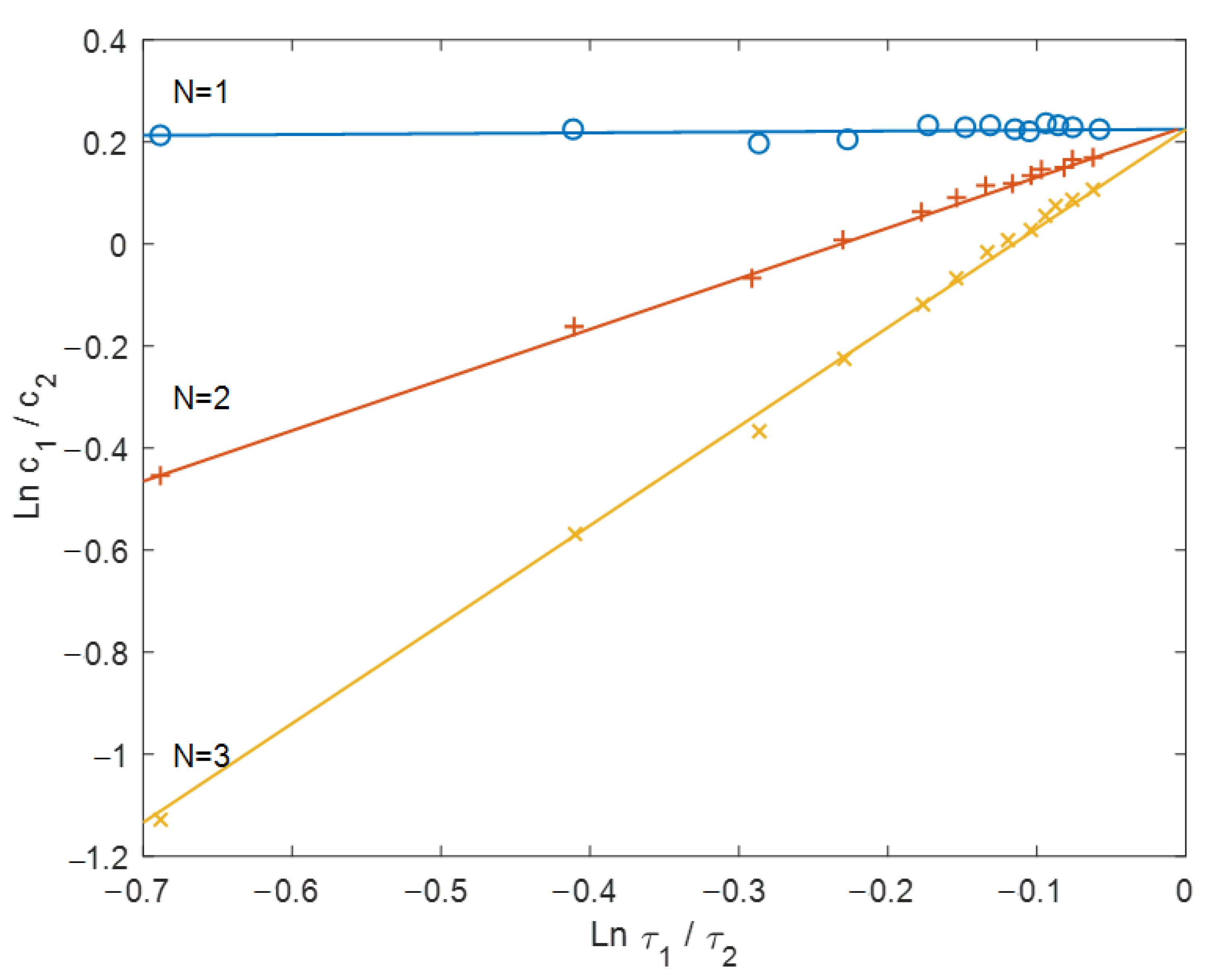 Mathematics 10 02959 g002 550