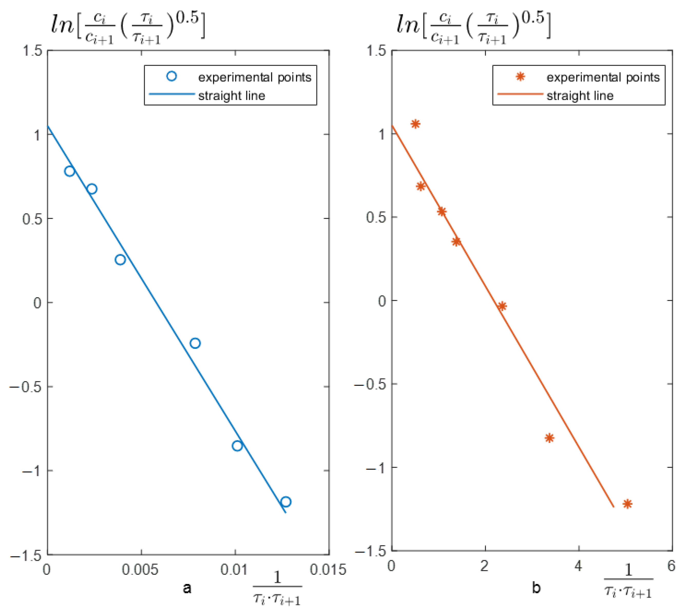 Mathematics 10 02959 g003 550