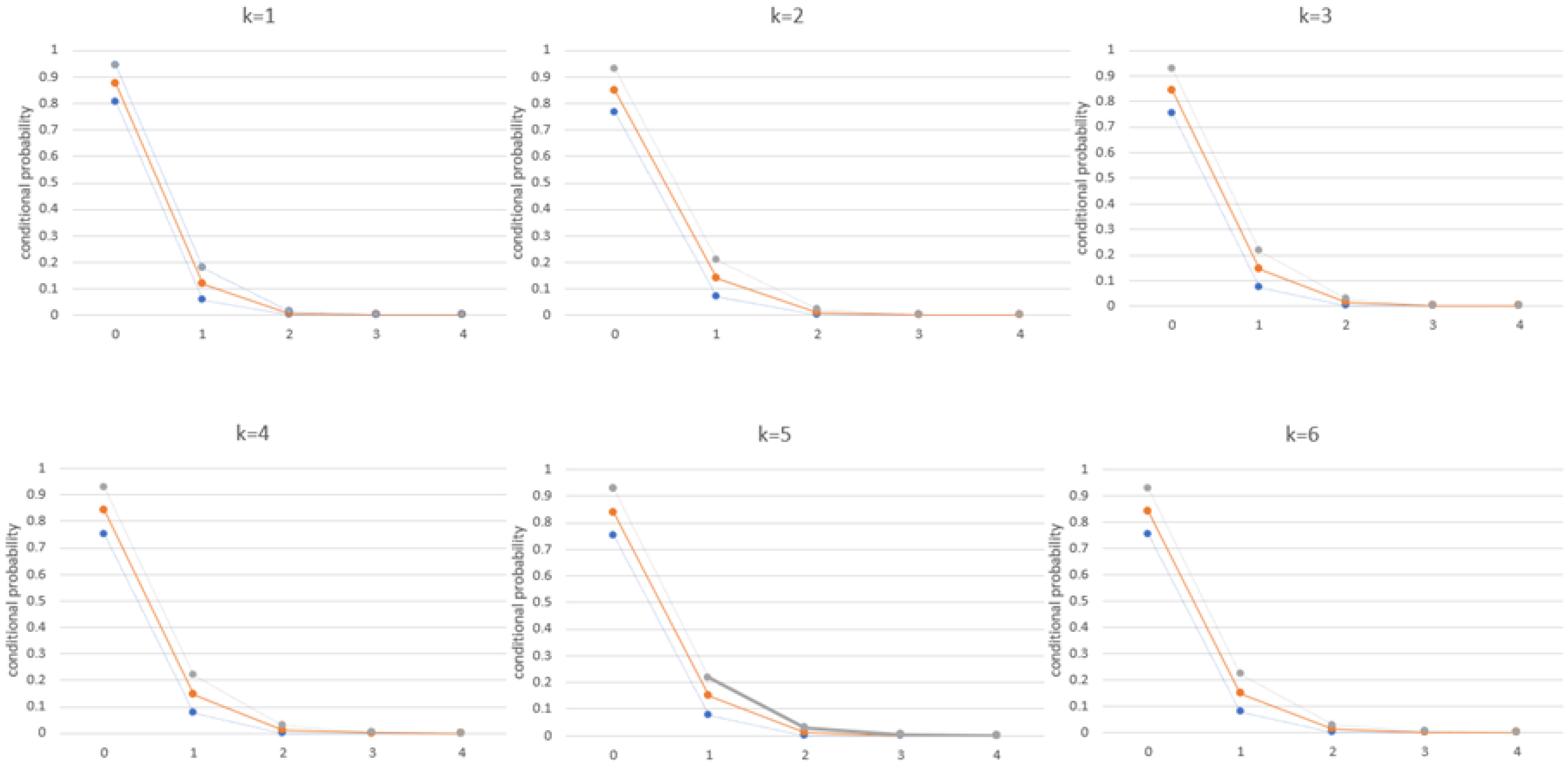 Mathematics 10 02961 g004