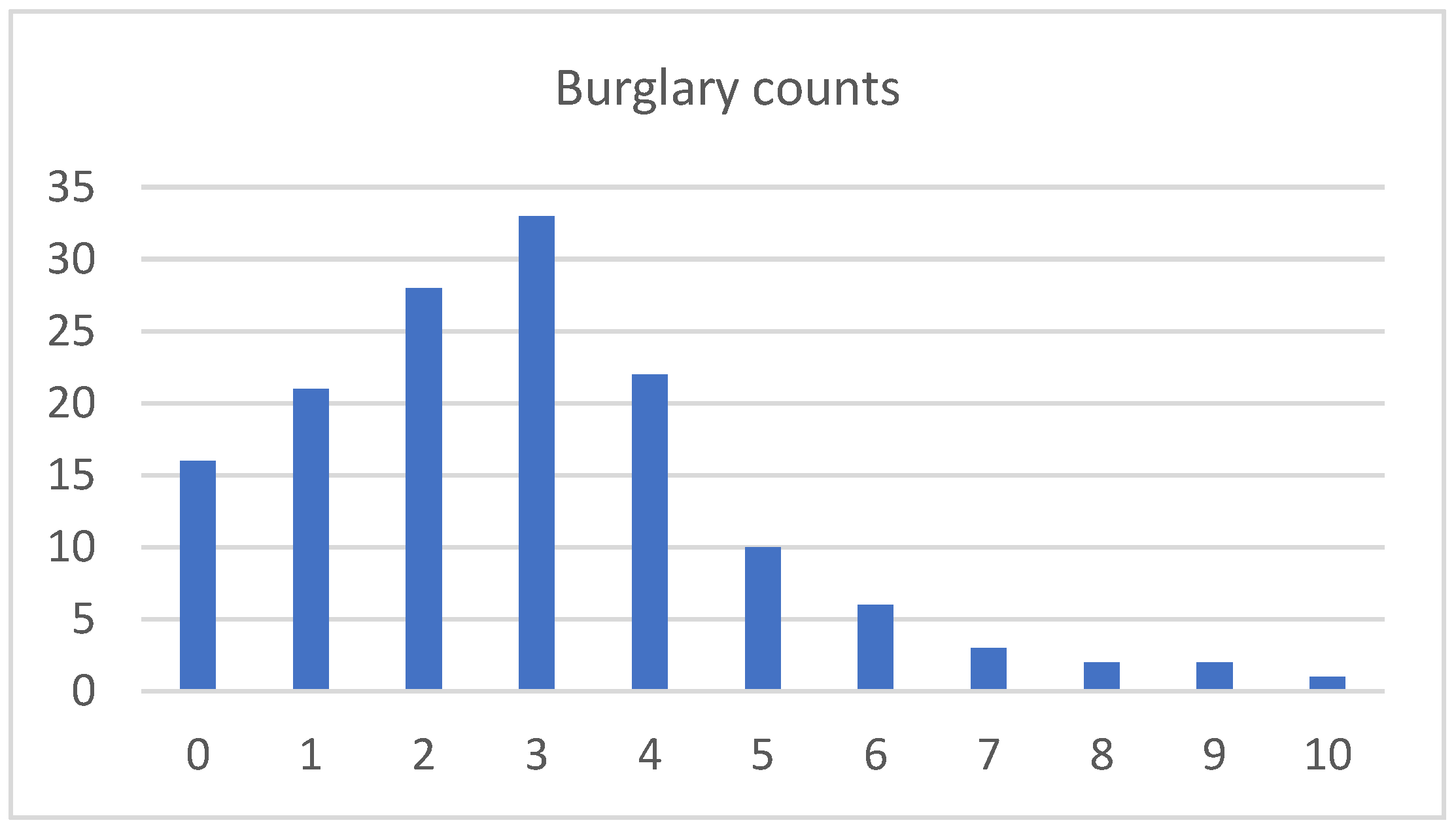 Mathematics 10 02961 g005