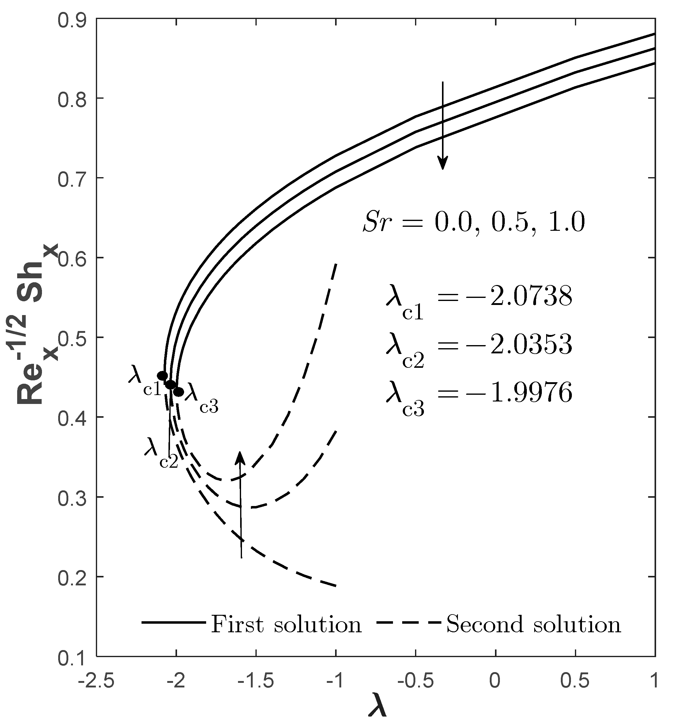 Mathematics 10 02966 g010