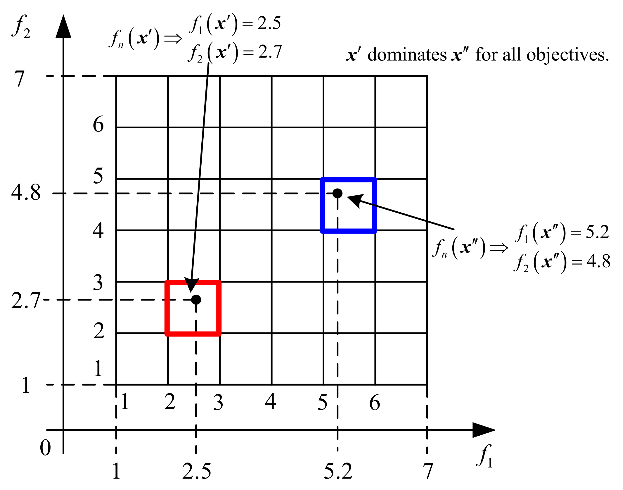 Mathematics 10 02969 g003