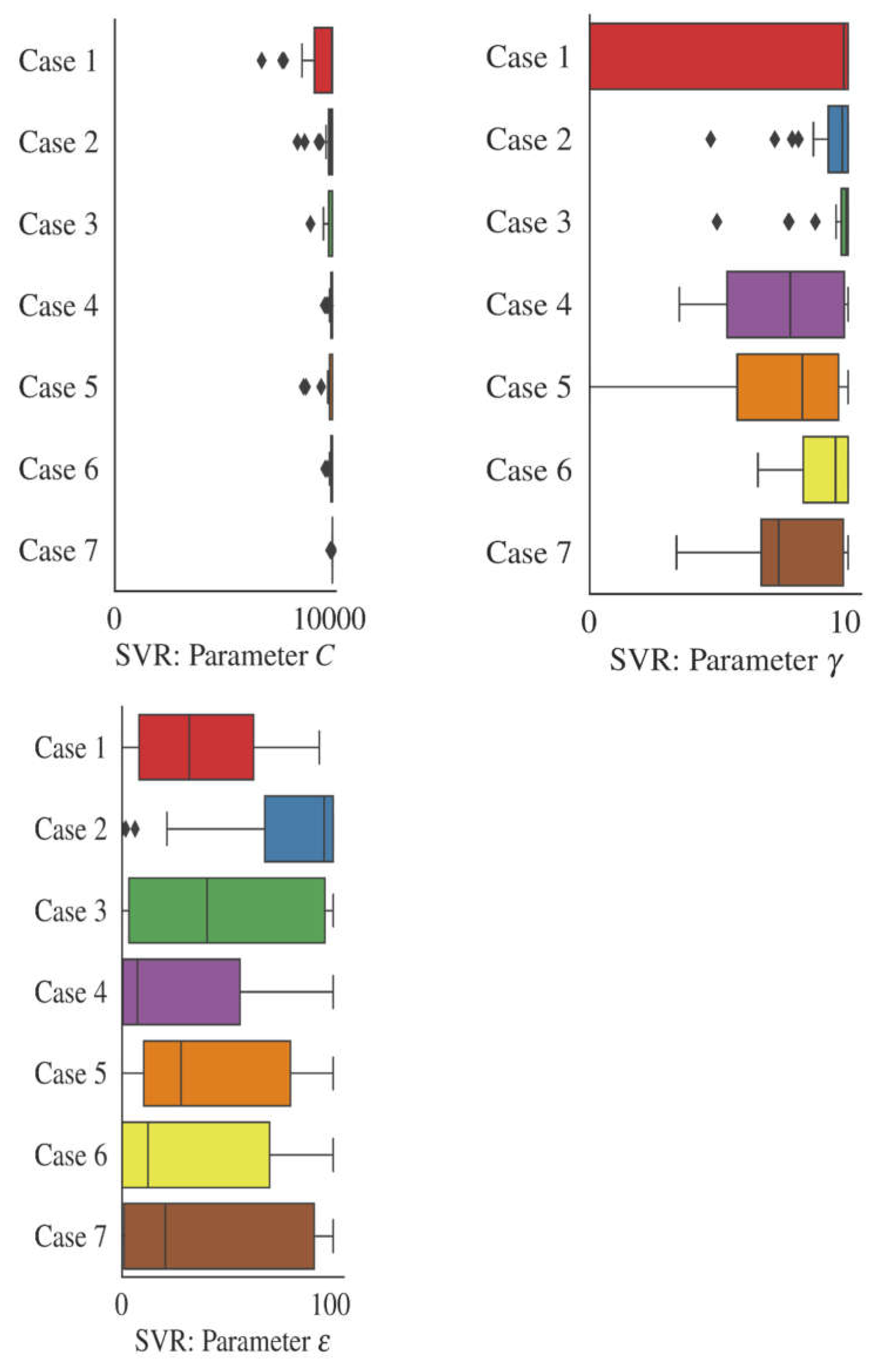 Mathematics 10 02971 g004