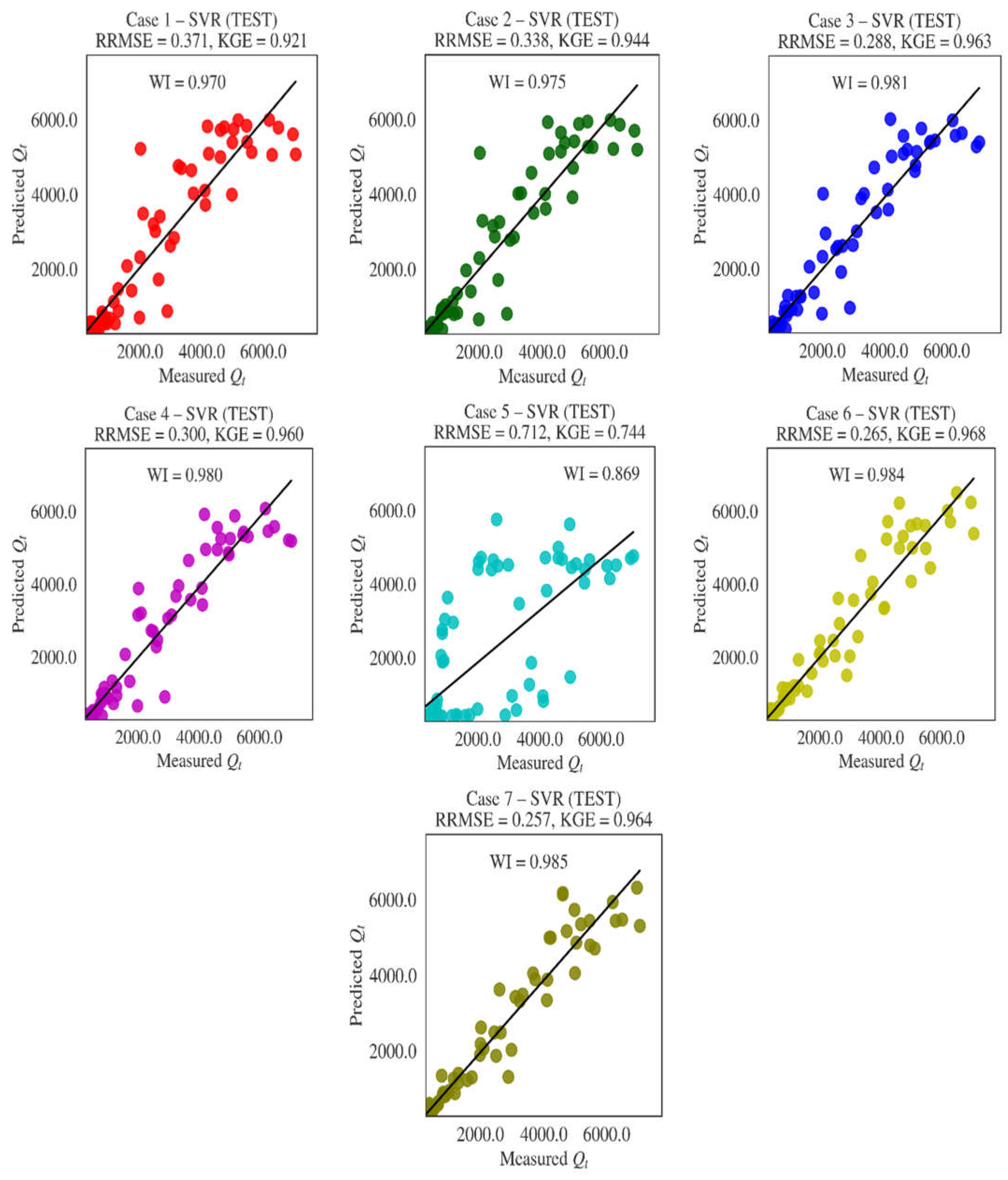 Mathematics 10 02971 g005