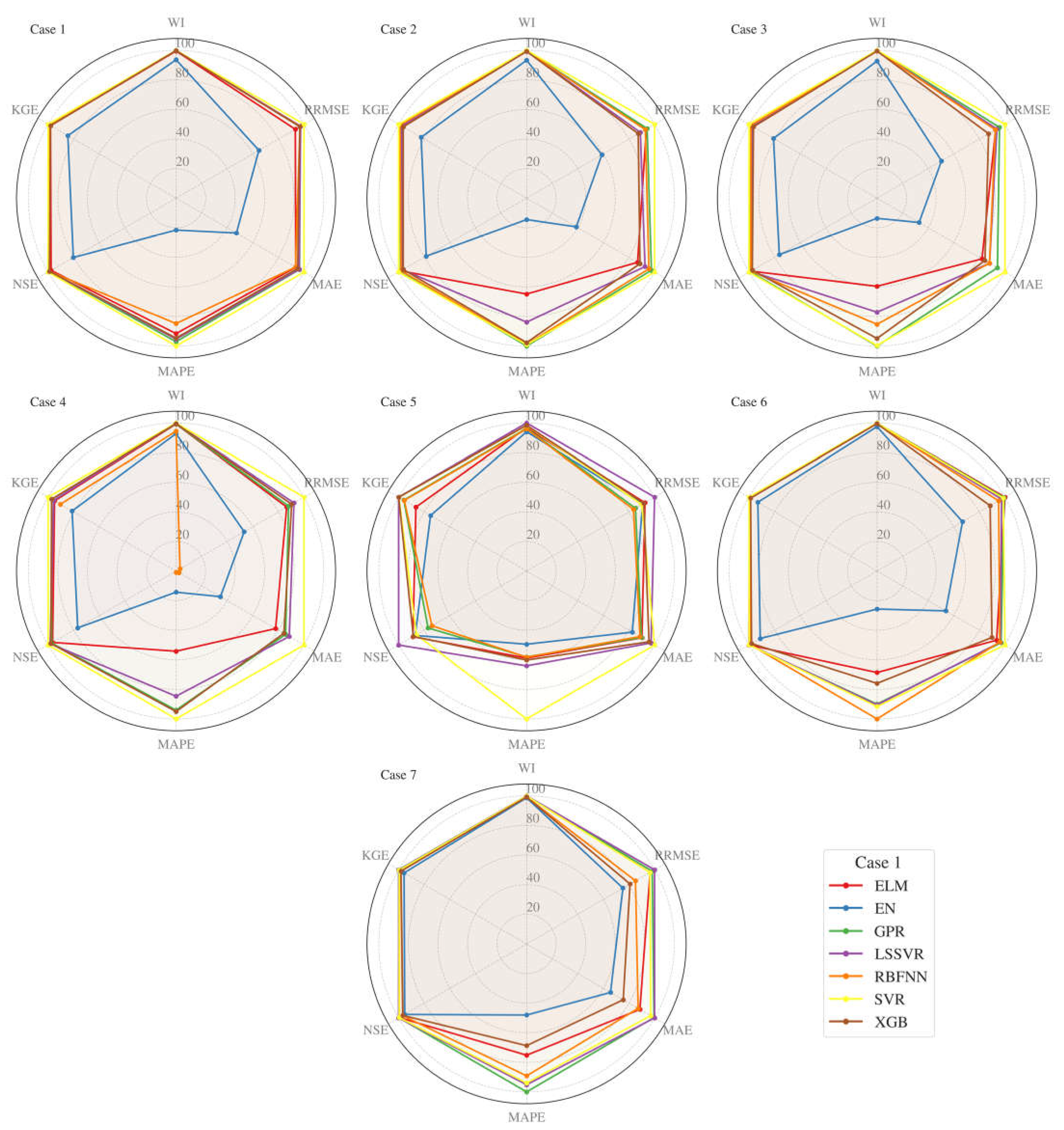 Mathematics 10 02971 g006