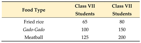 Mathematics 10 02973 i004