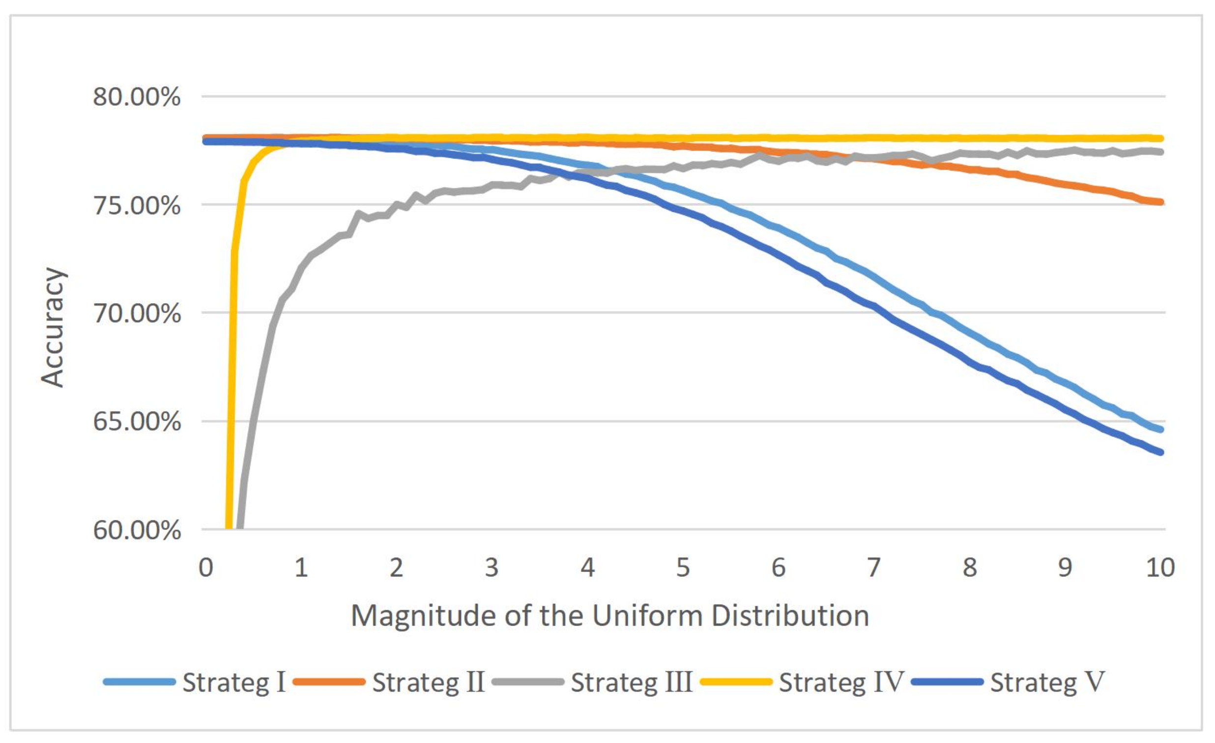 Mathematics 10 02976 g002