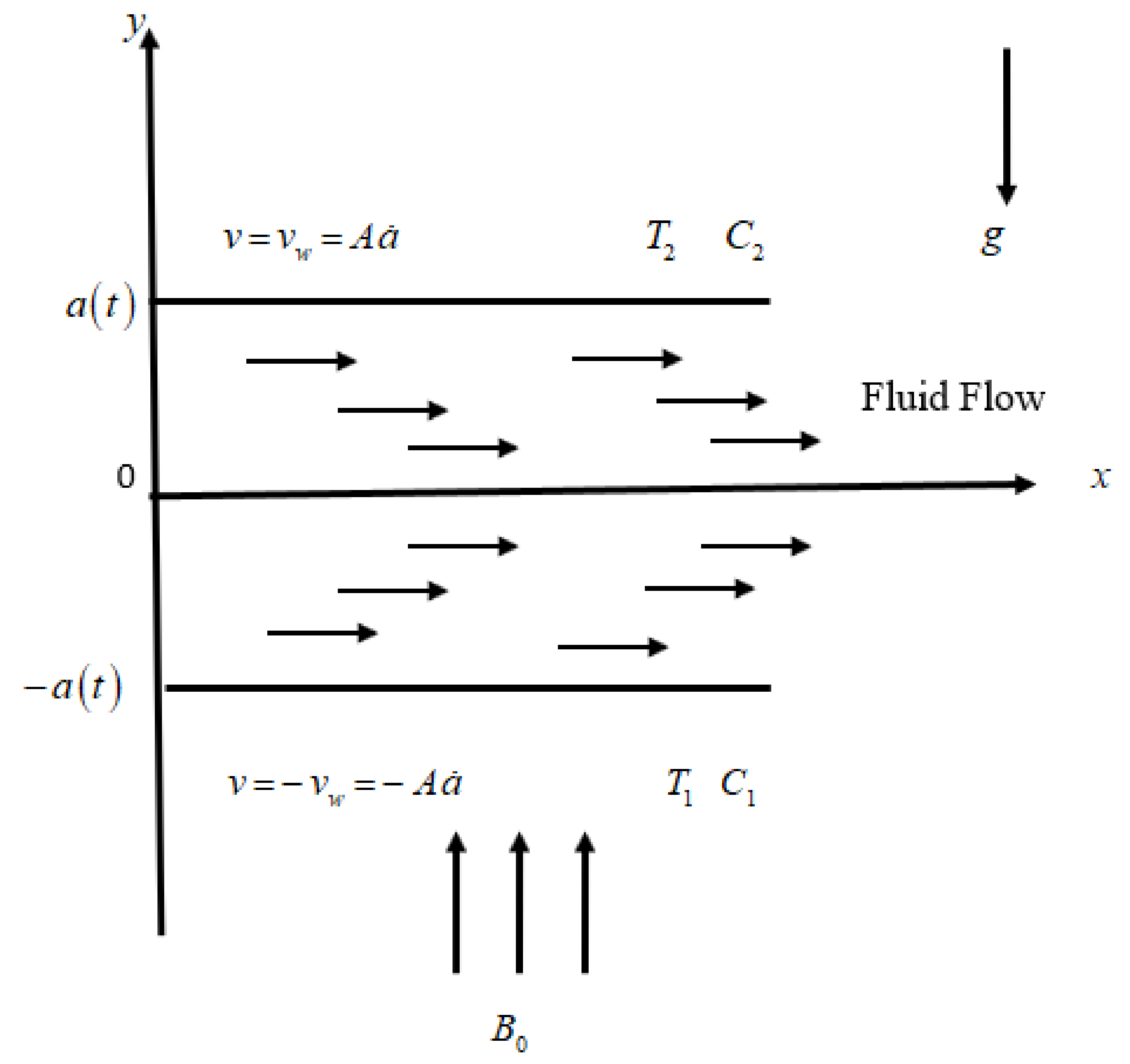 Mathematics 10 02984 g001 550