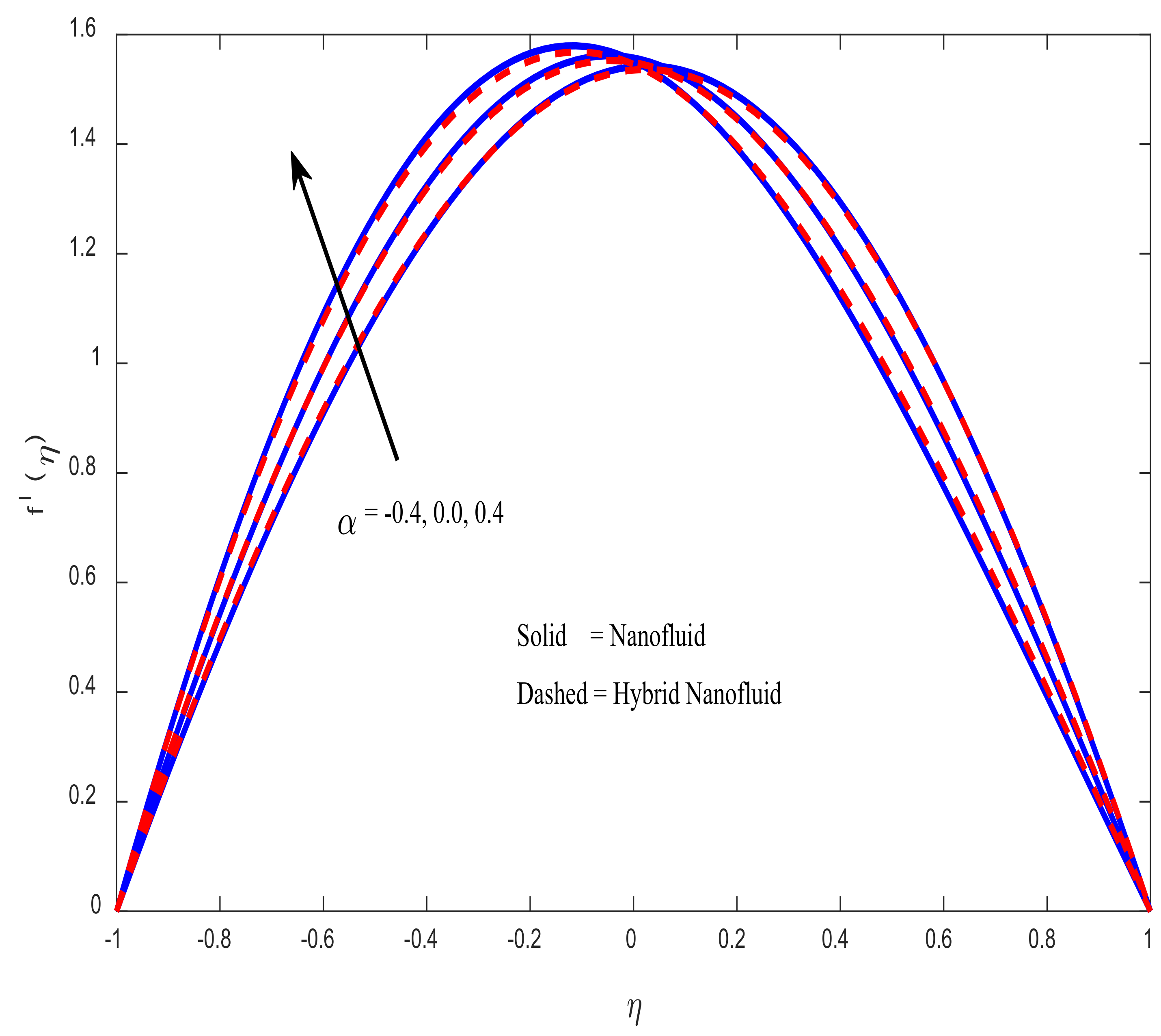 Mathematics 10 02984 g005 550