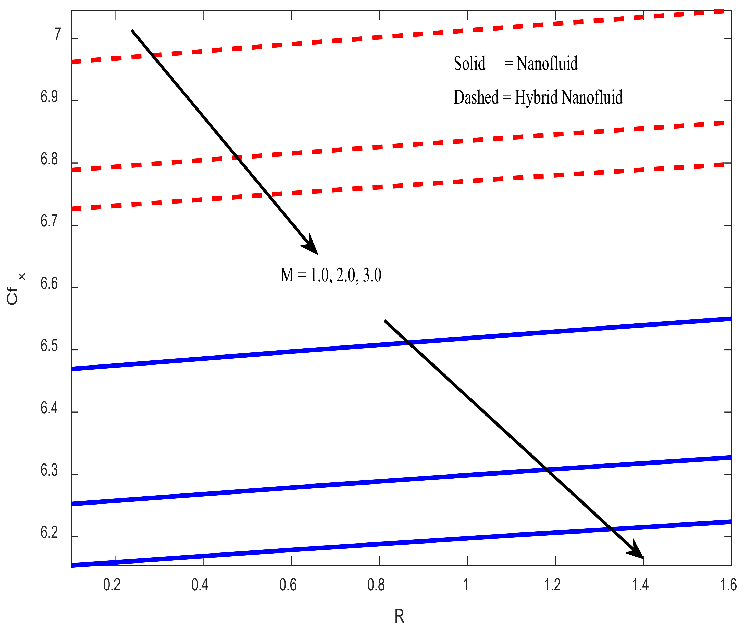 Mathematics 10 02984 g011 550