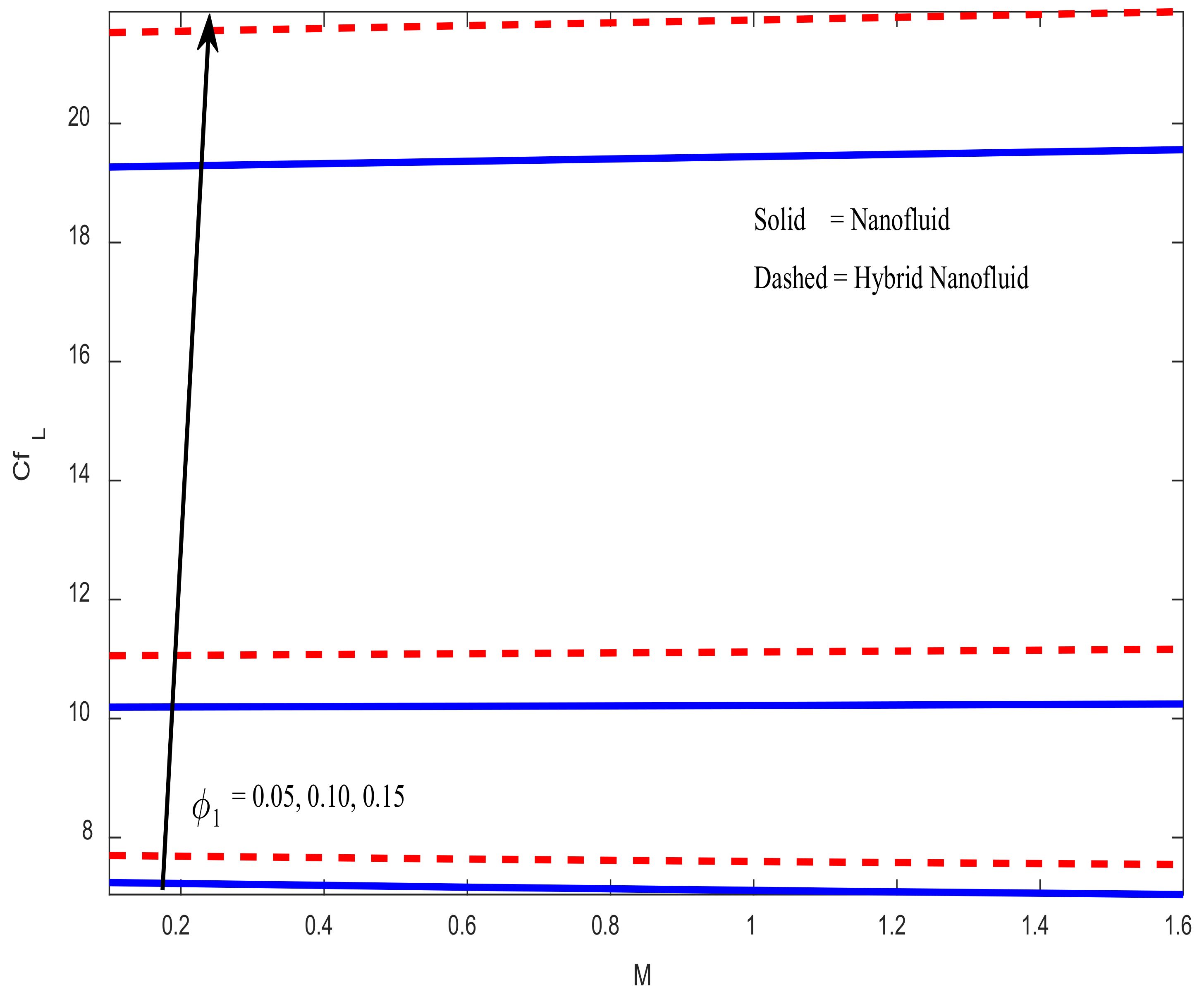Mathematics 10 02984 g012 550