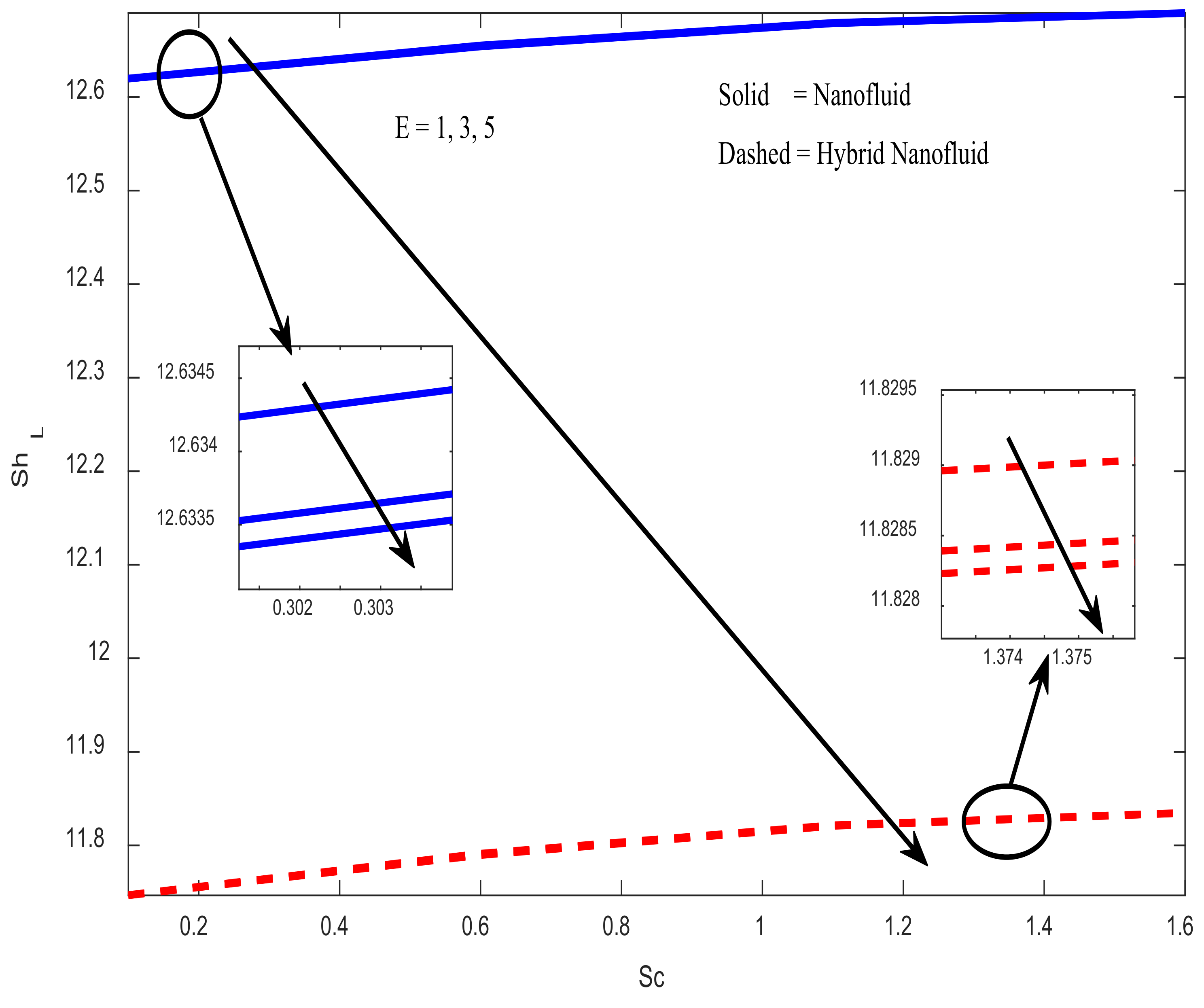 Mathematics 10 02984 g016 550