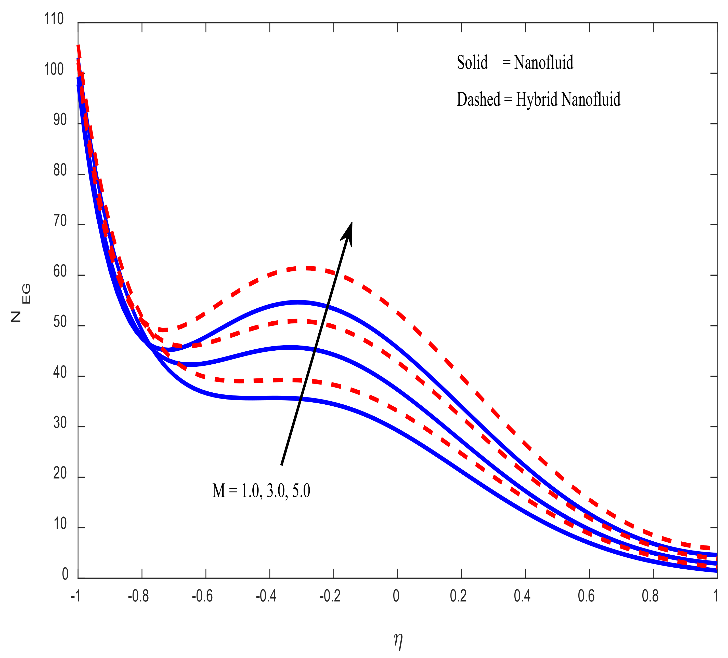 Mathematics 10 02984 g018 550