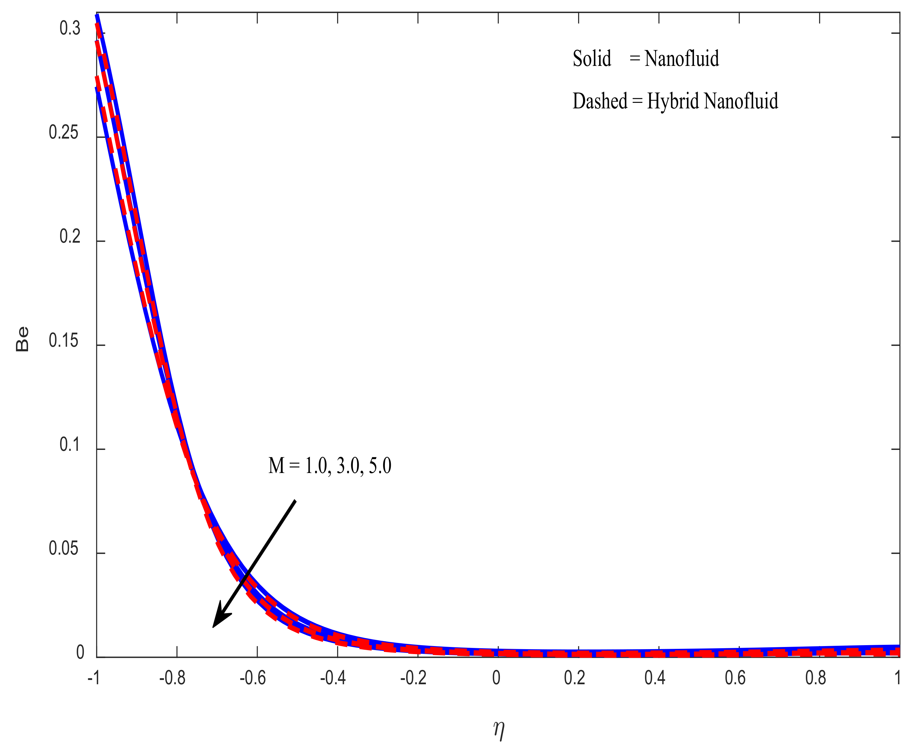 Mathematics 10 02984 g021 550