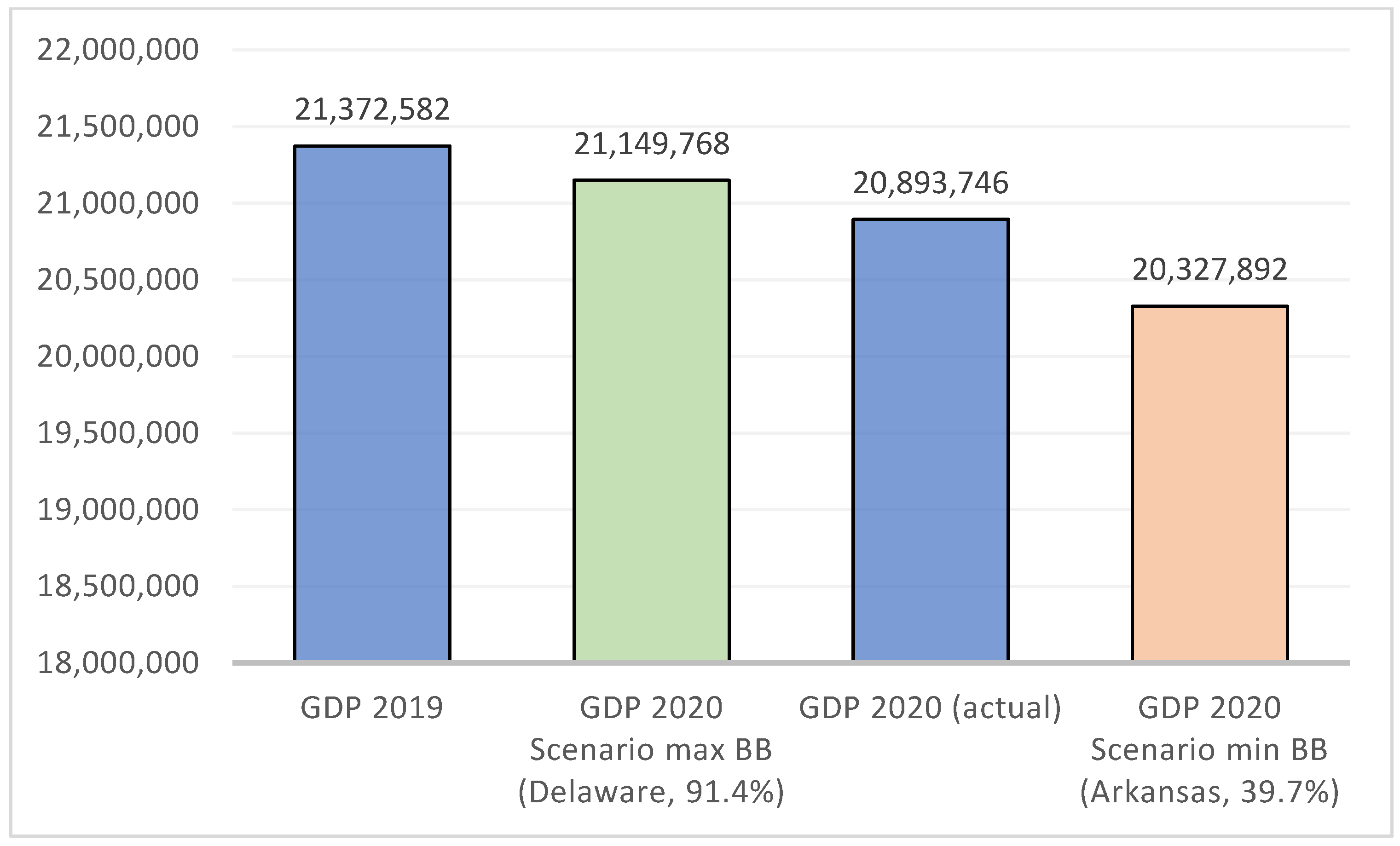 Mathematics 10 02988 g003 550
