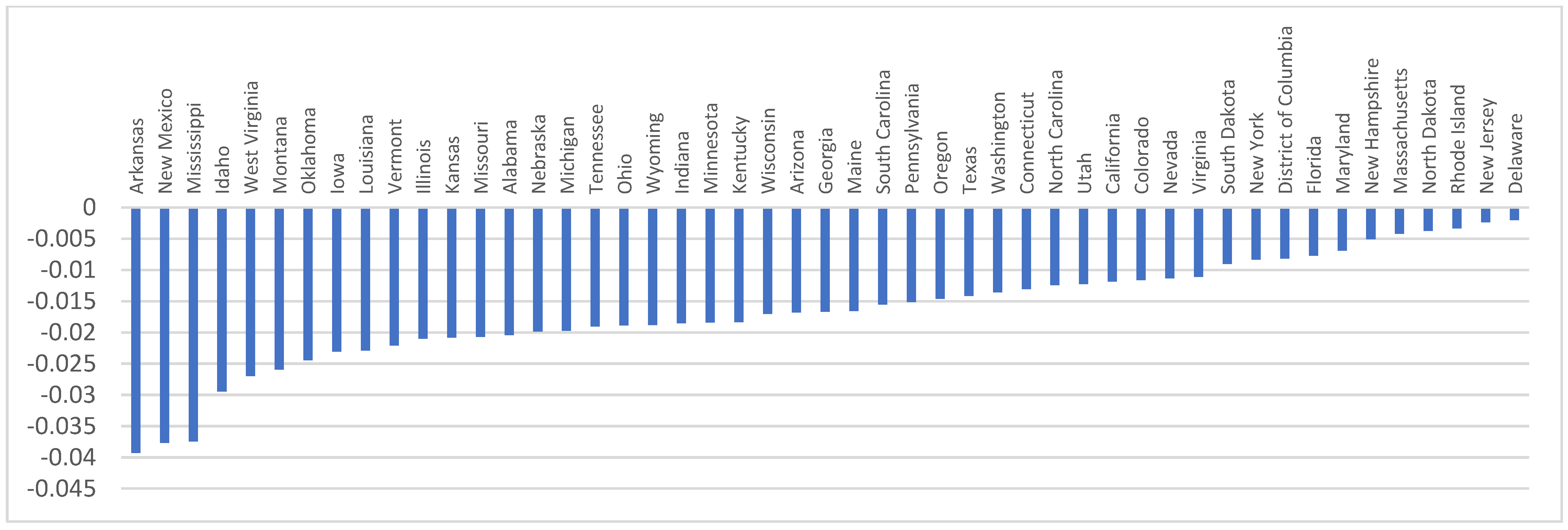 Mathematics 10 02988 g004 550