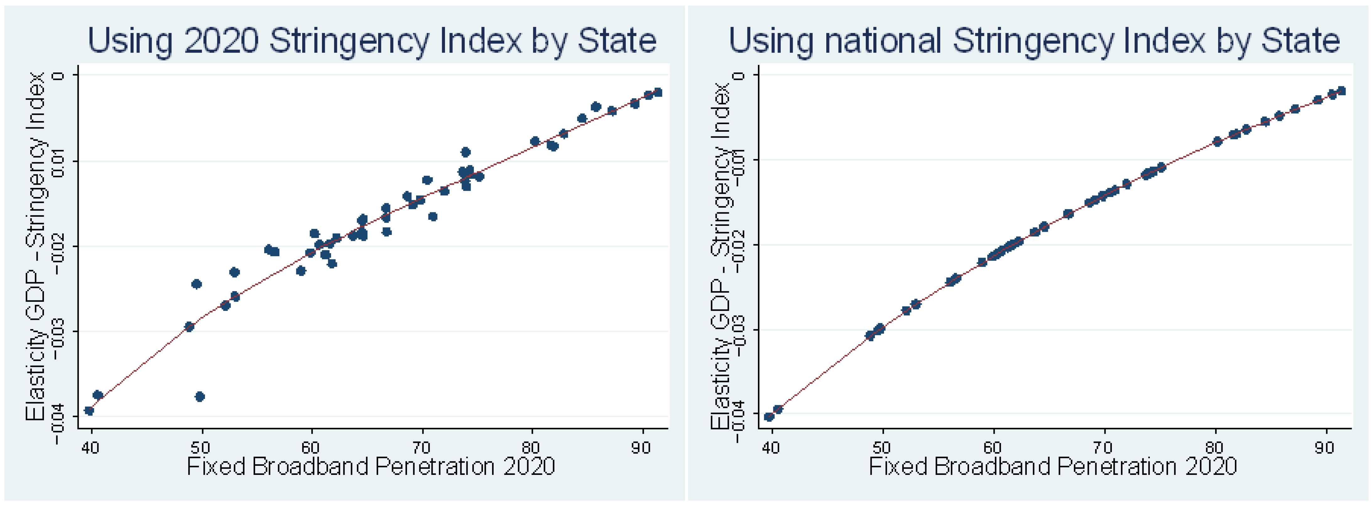 Mathematics 10 02988 g005 550