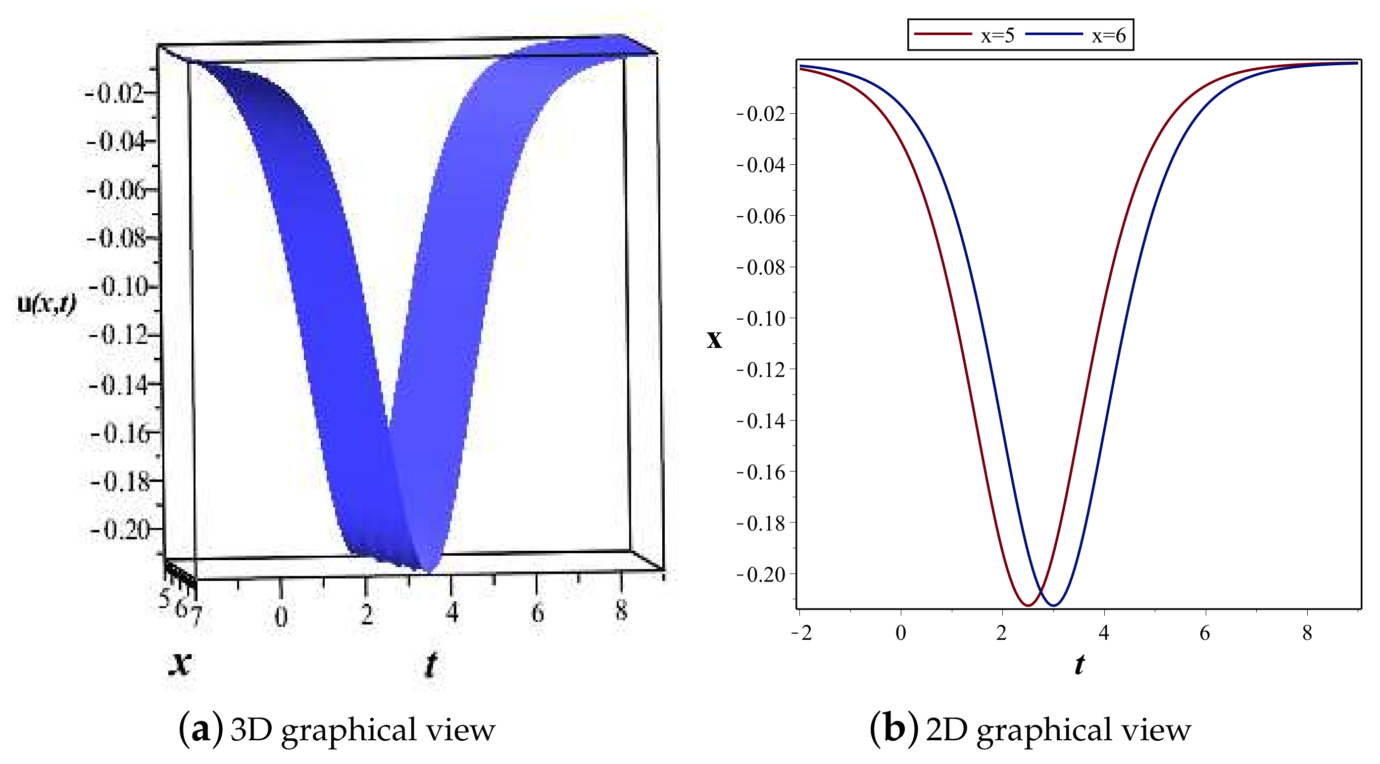 Mathematics 10 02996 g001 550