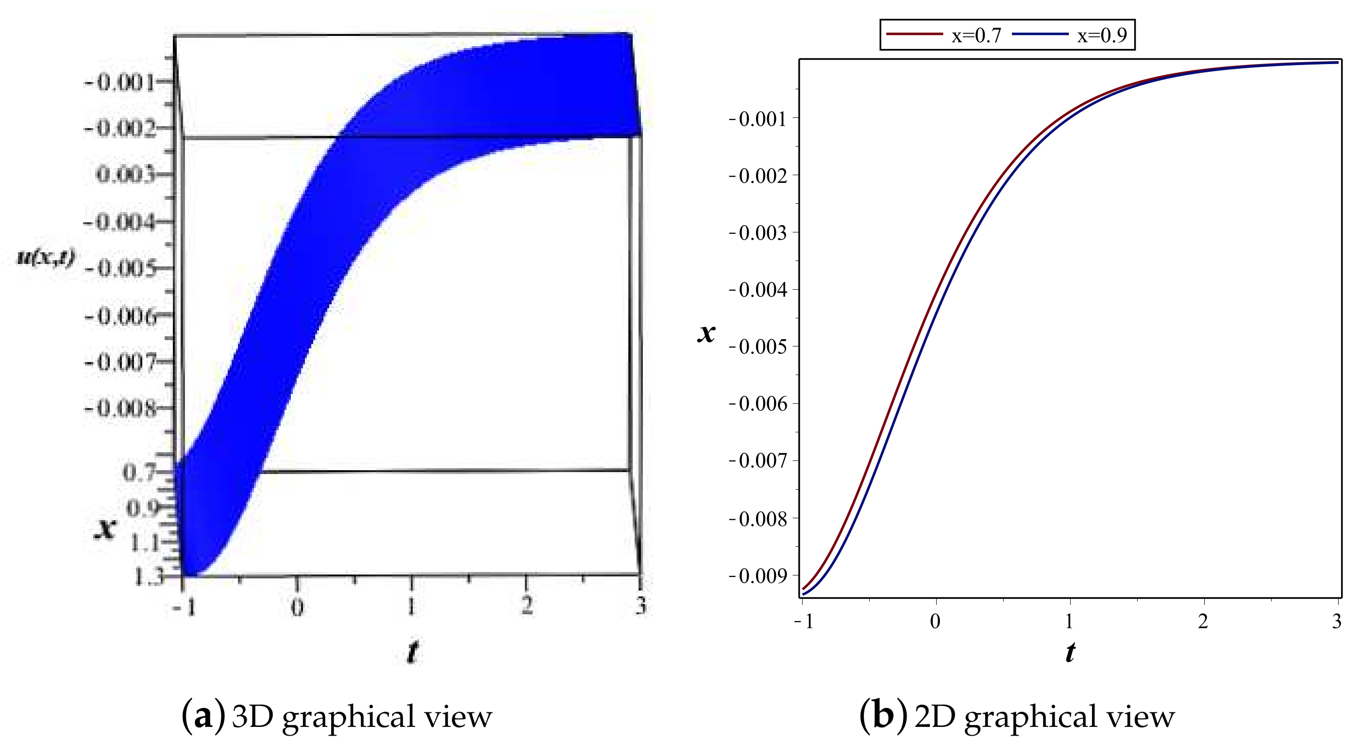 Mathematics 10 02996 g002 550