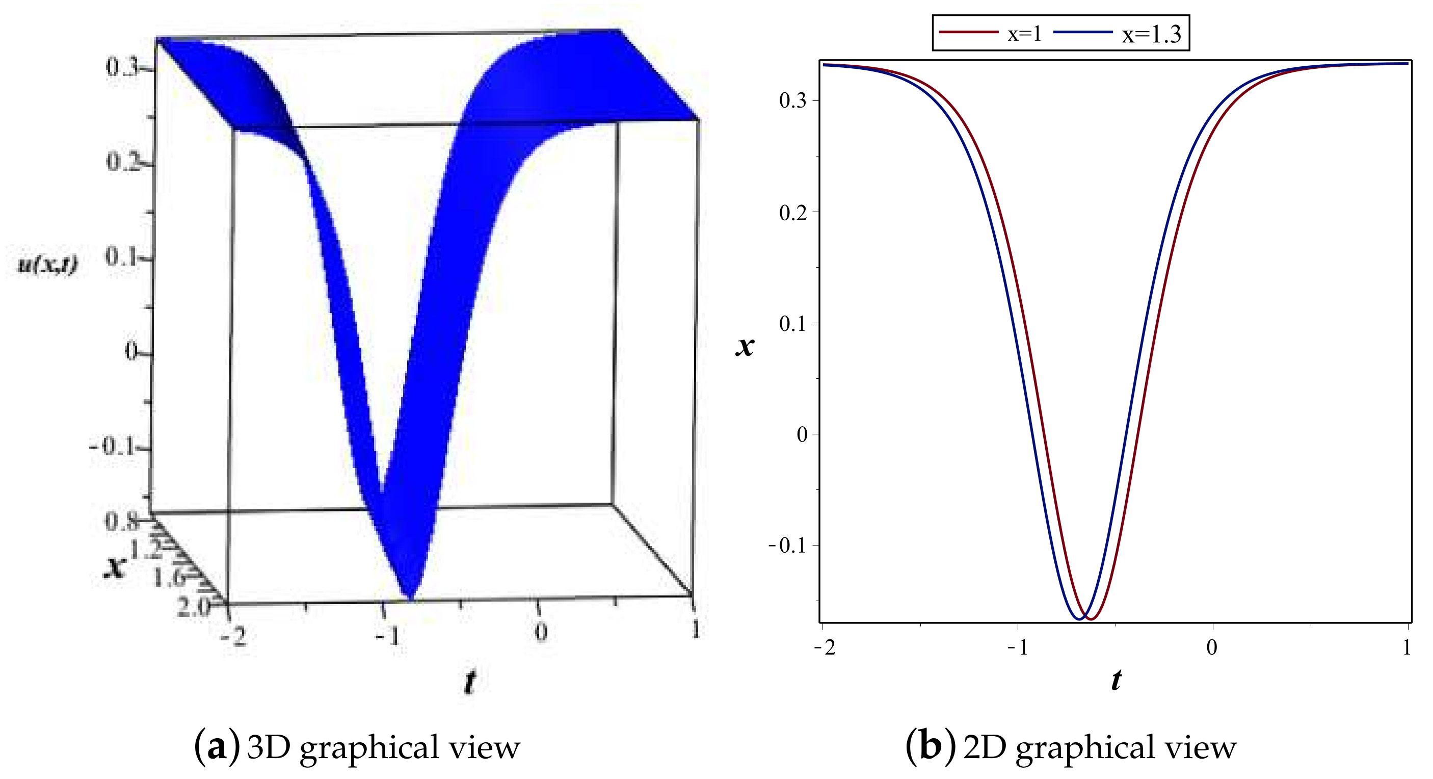 Mathematics 10 02996 g003 550