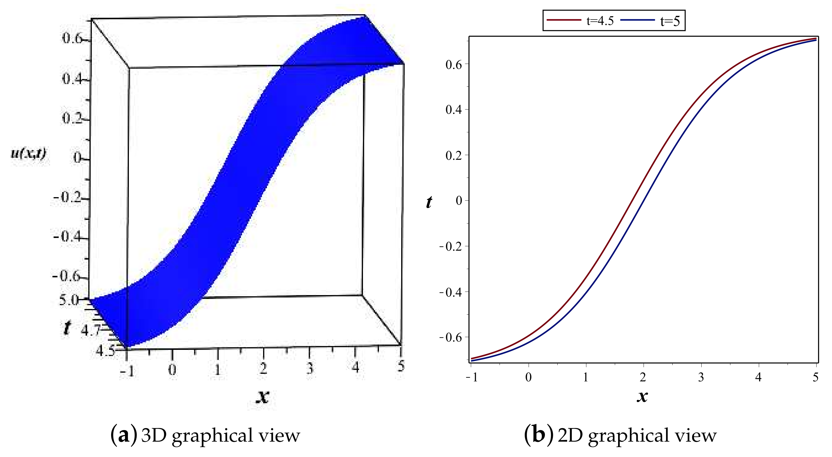 Mathematics 10 02996 g004 550