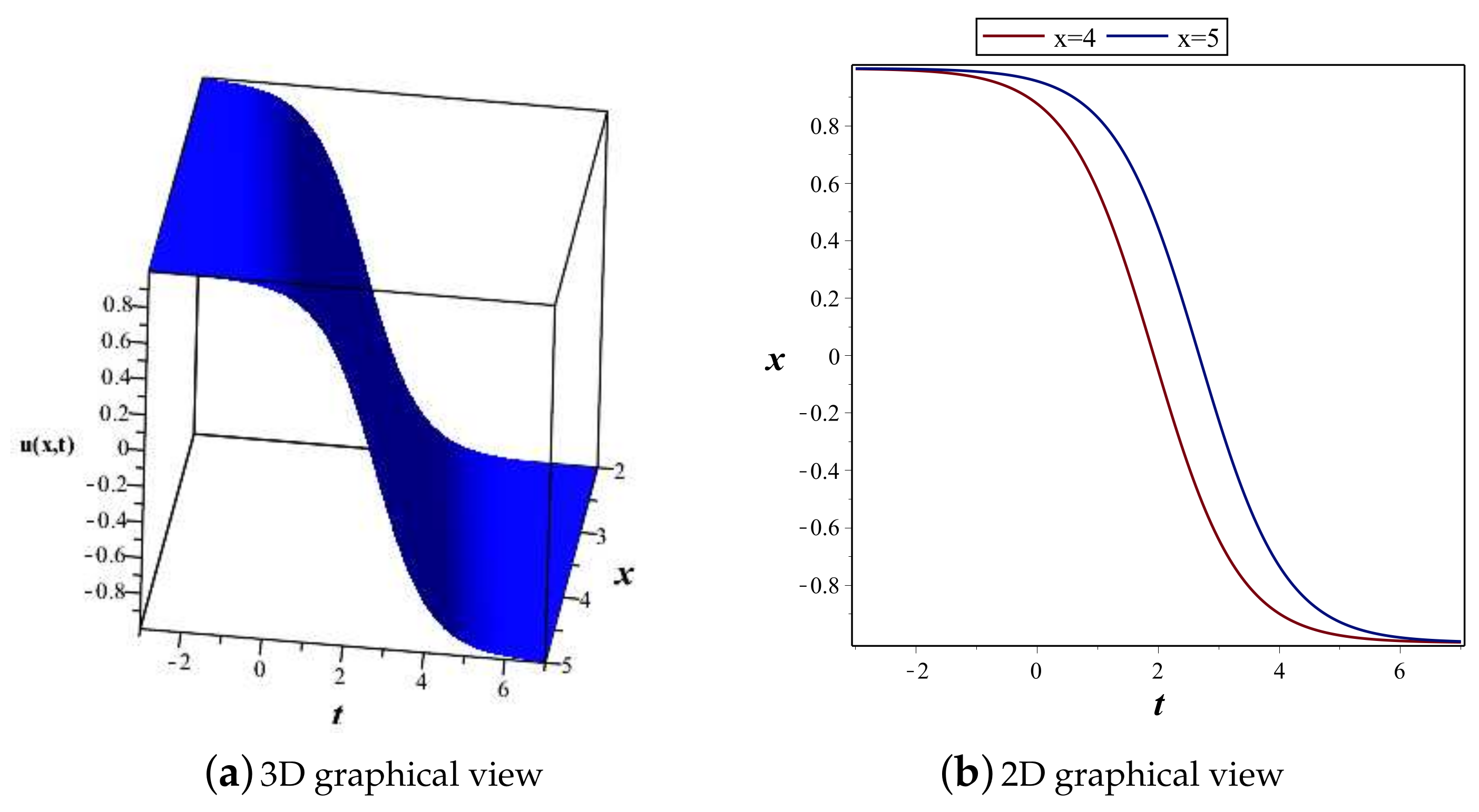 Mathematics 10 02996 g005 550