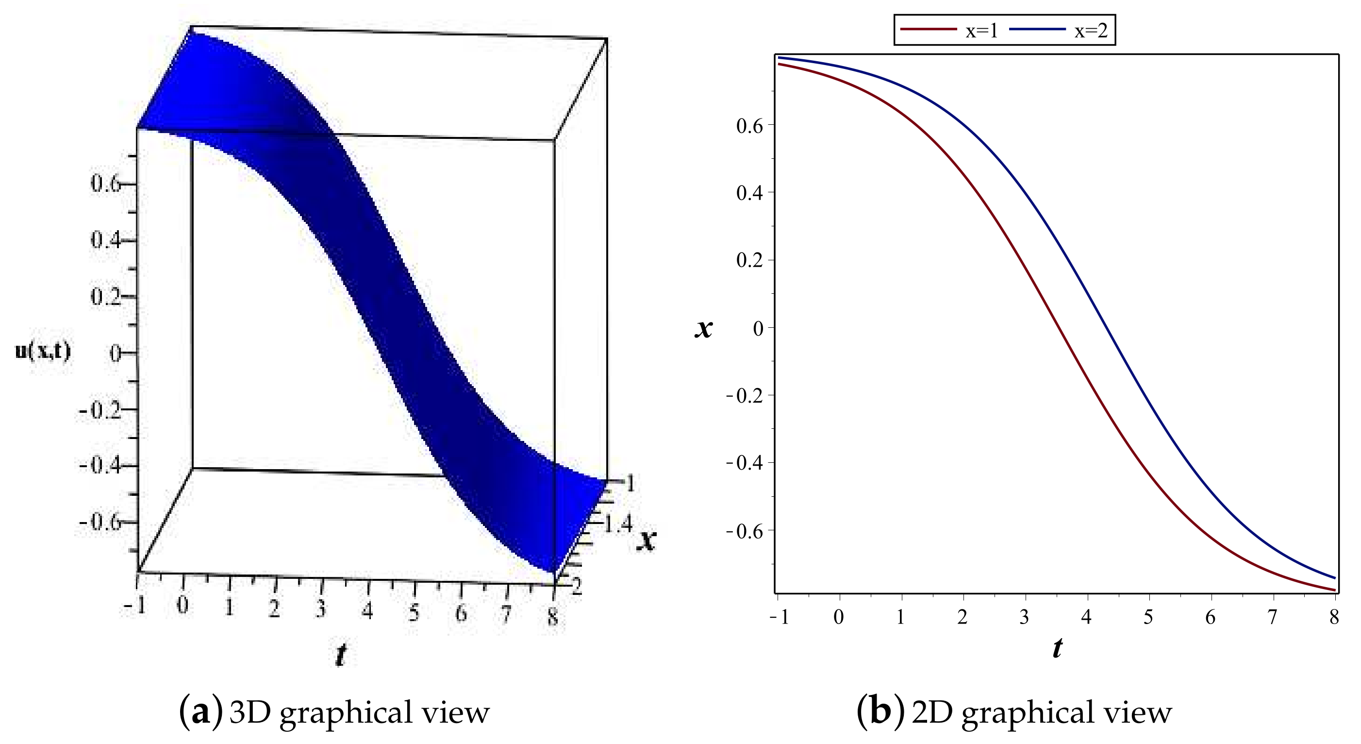 Mathematics 10 02996 g006 550