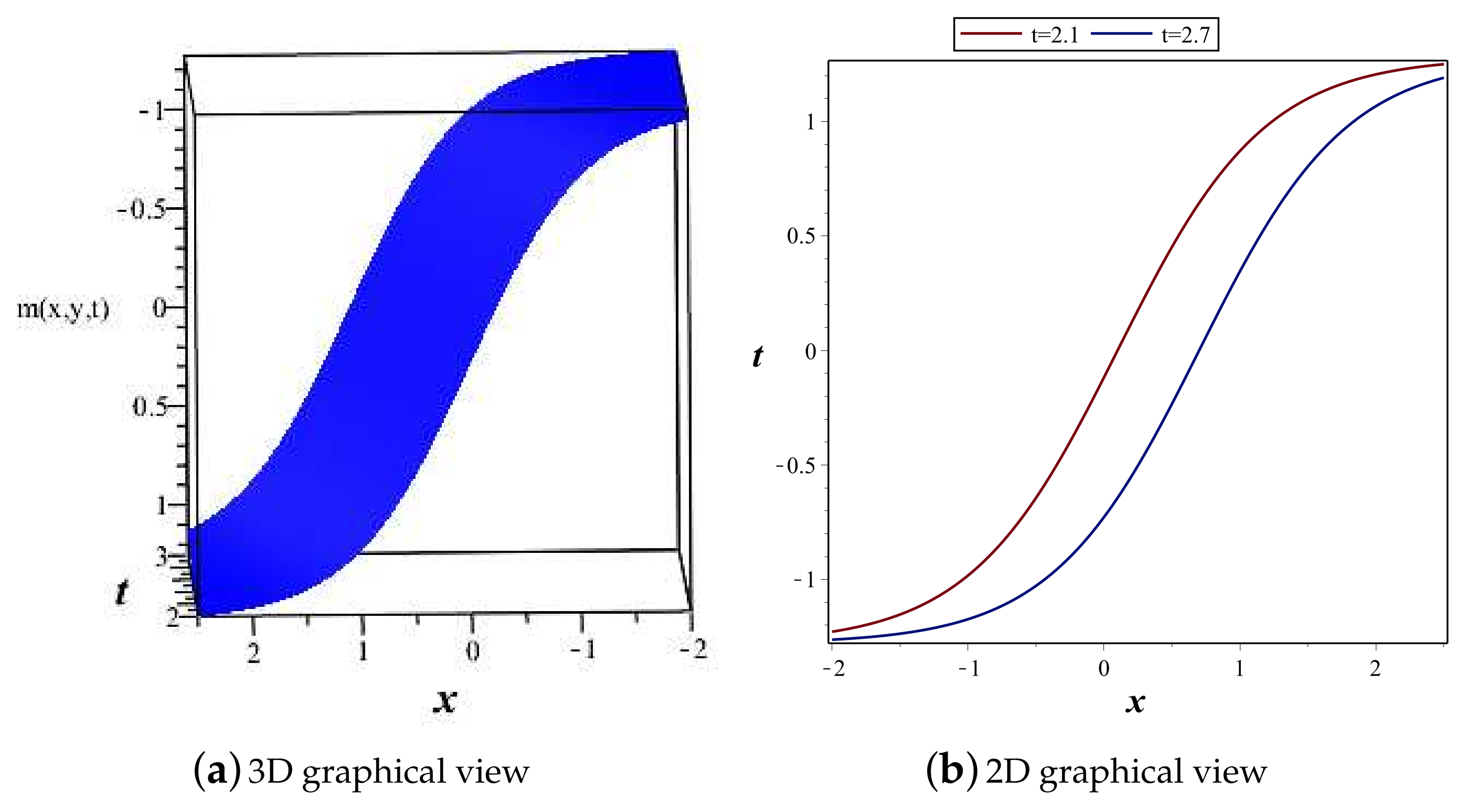 Mathematics 10 02996 g007 550
