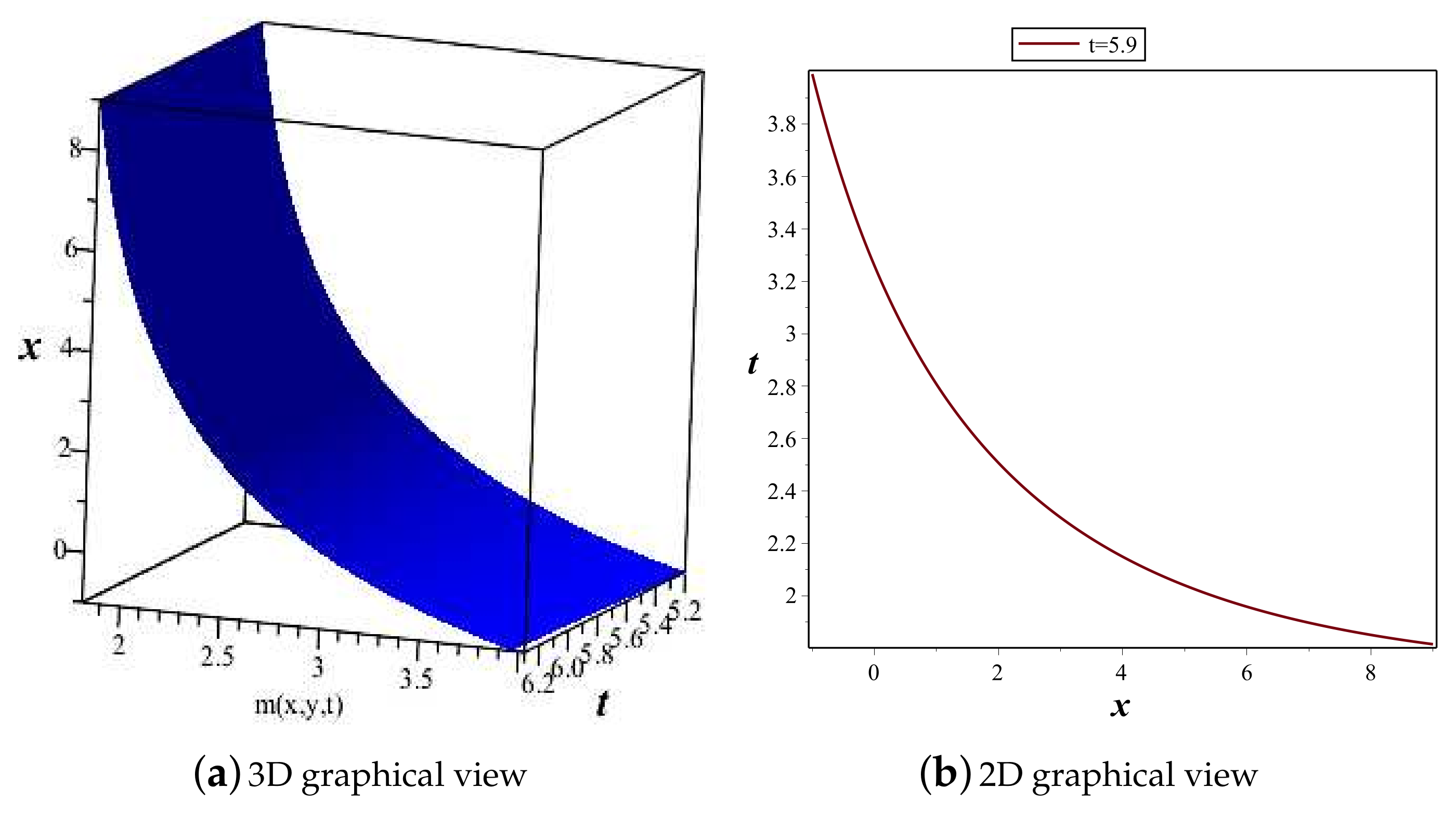 Mathematics 10 02996 g009 550