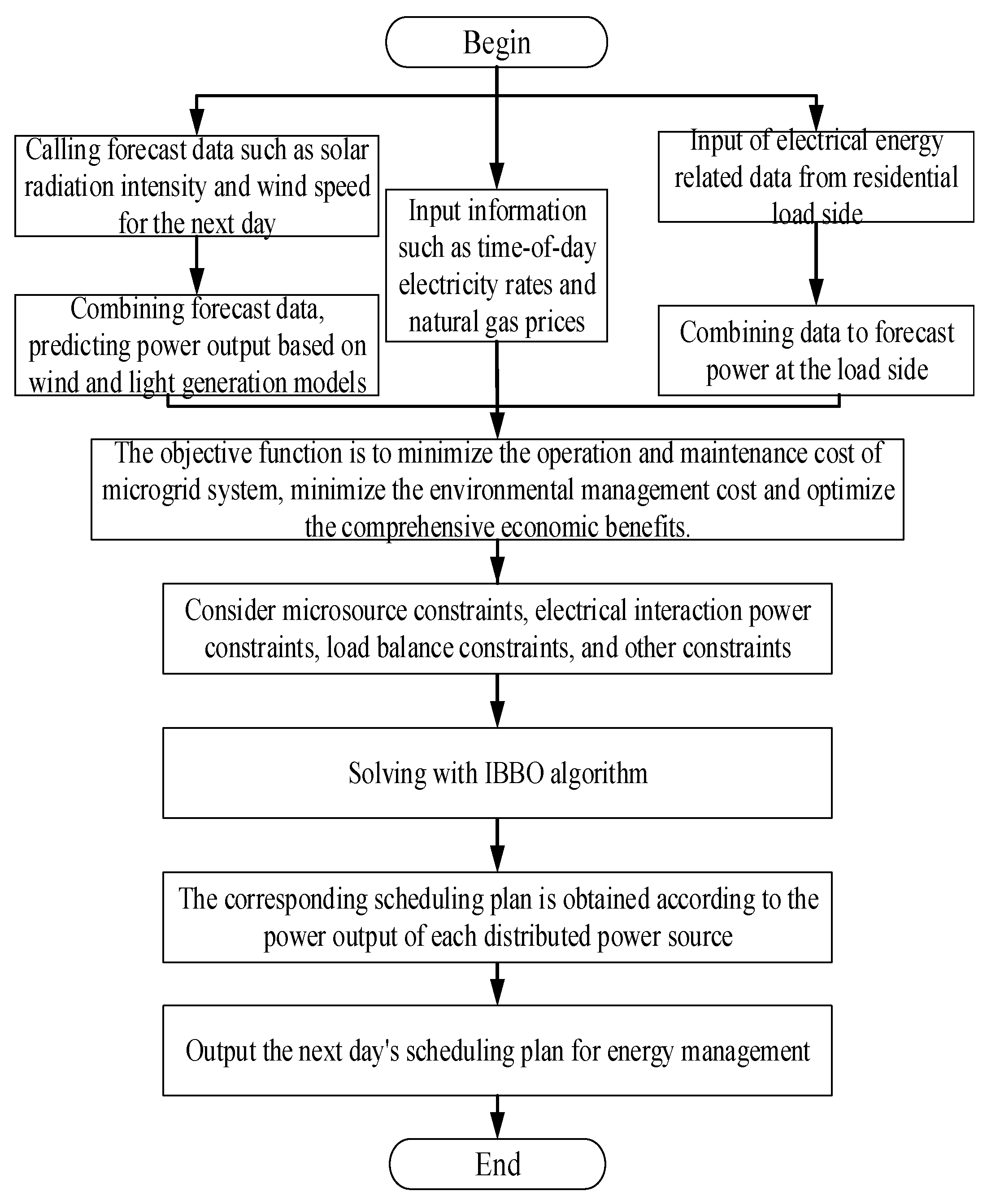 Mathematics 10 02998 g006