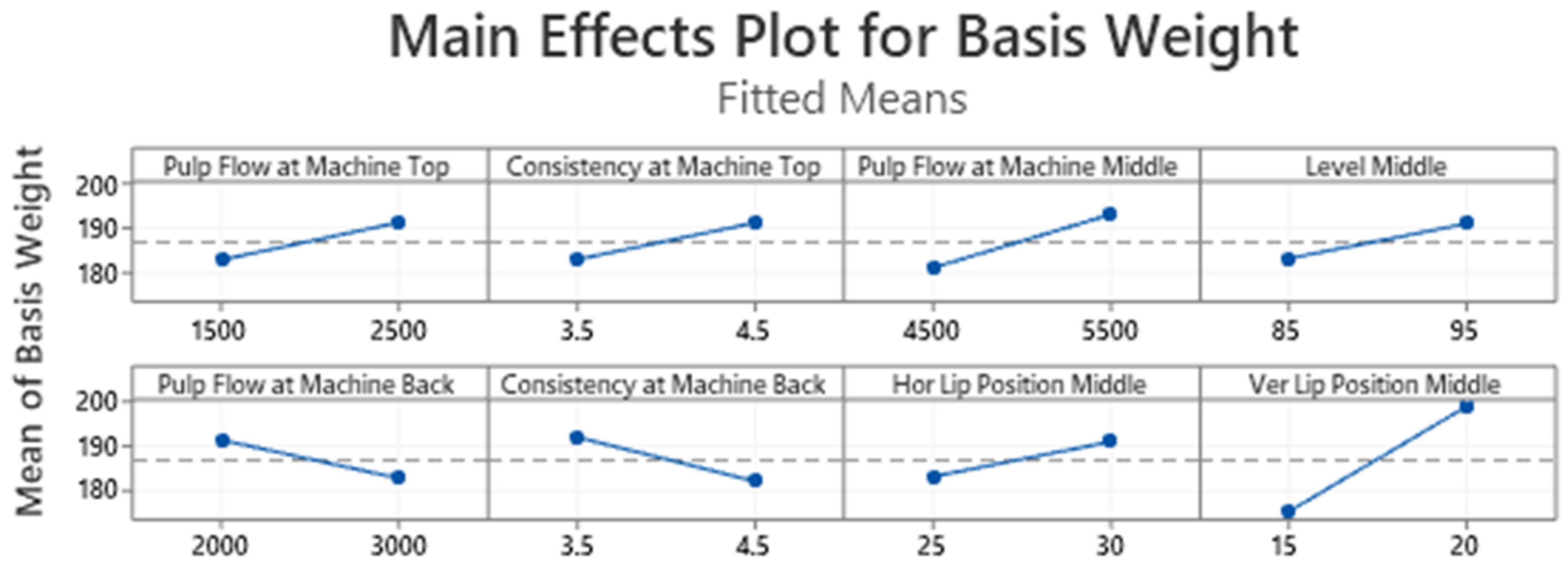 Mathematics 10 03000 g007 550