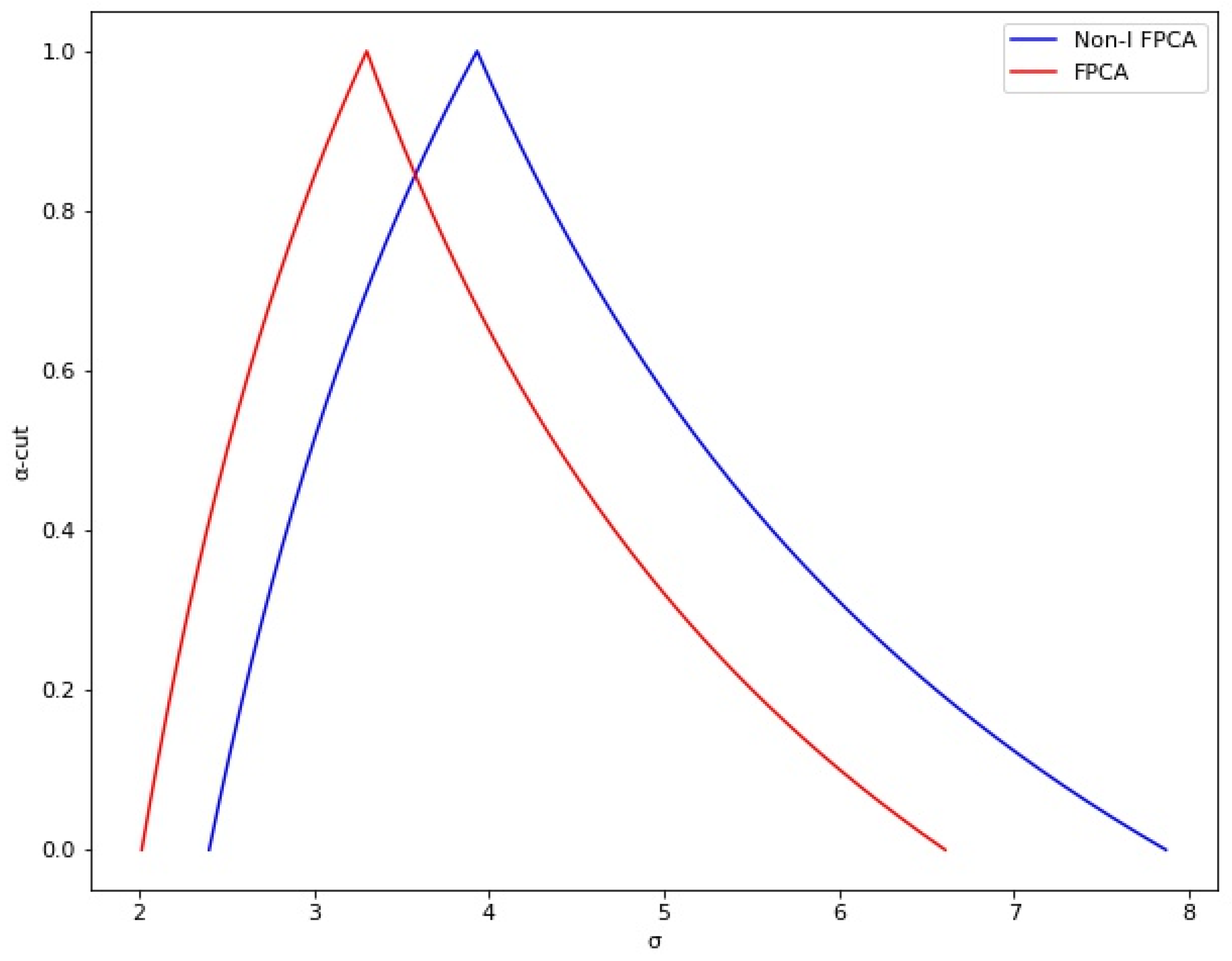Mathematics 10 03000 g011 550