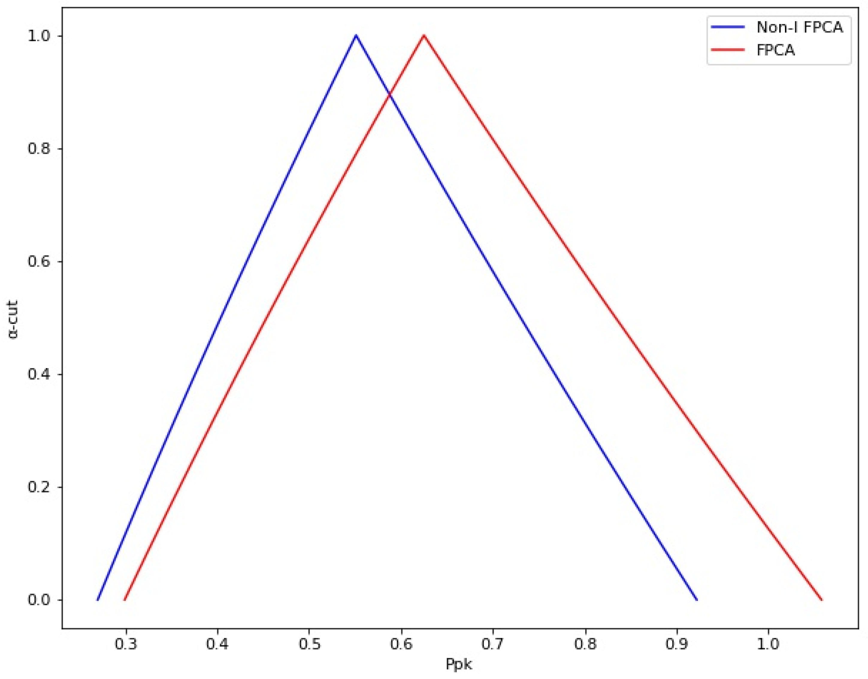 Mathematics 10 03000 g013 550